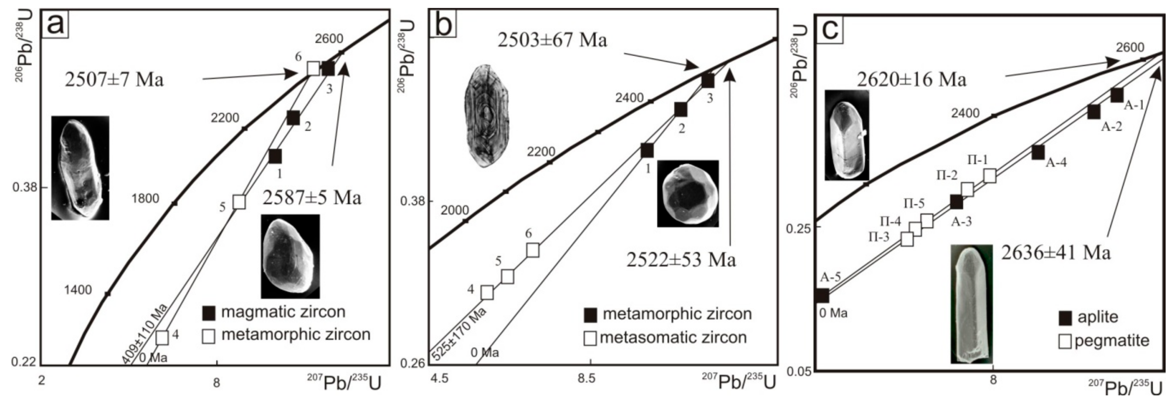 Minerals 09 00767 g010