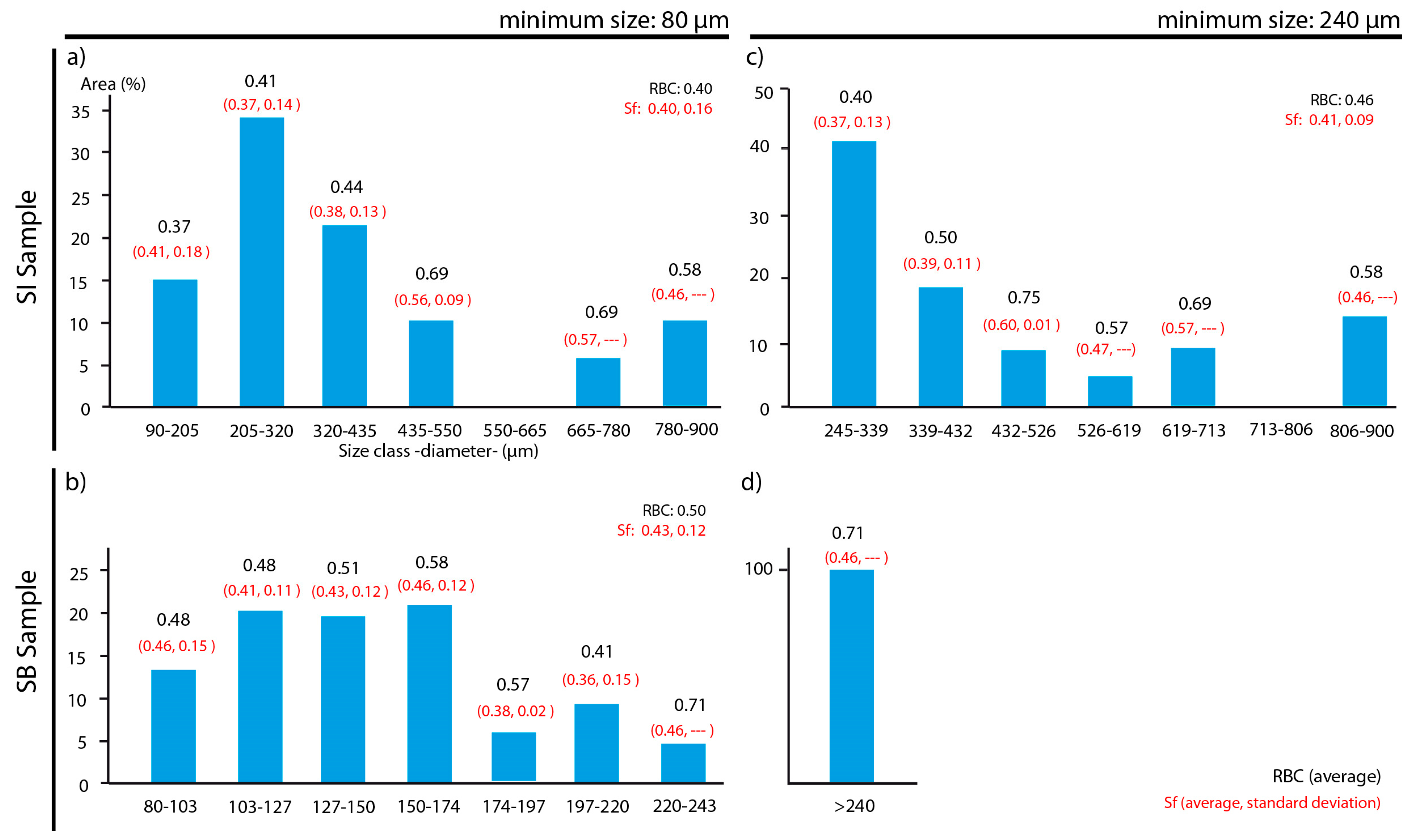 Minerals 09 00768 g010 Minerals 09 00768 g010