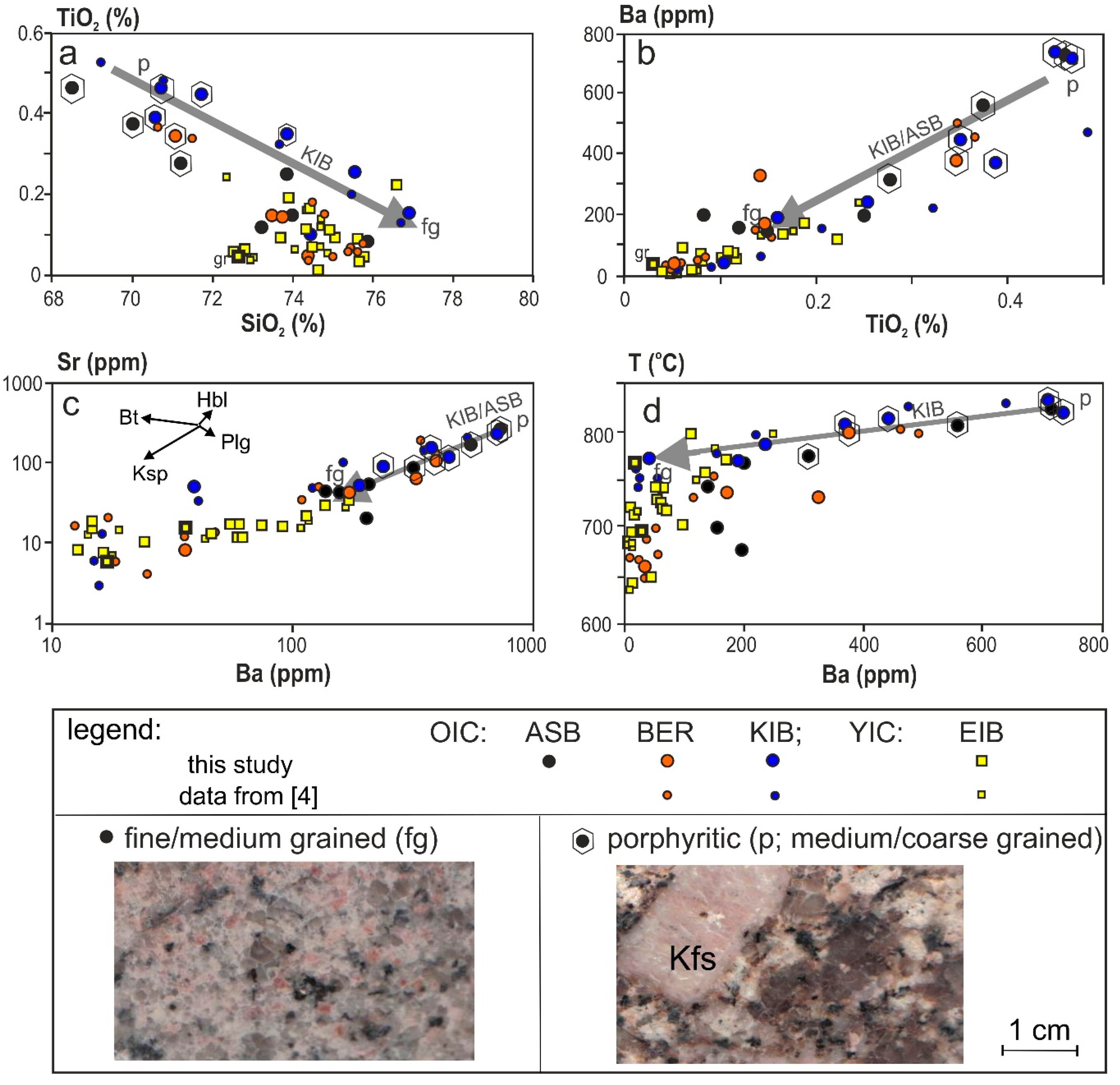 Minerals 09 00769 g002 Minerals 09 00769 g002