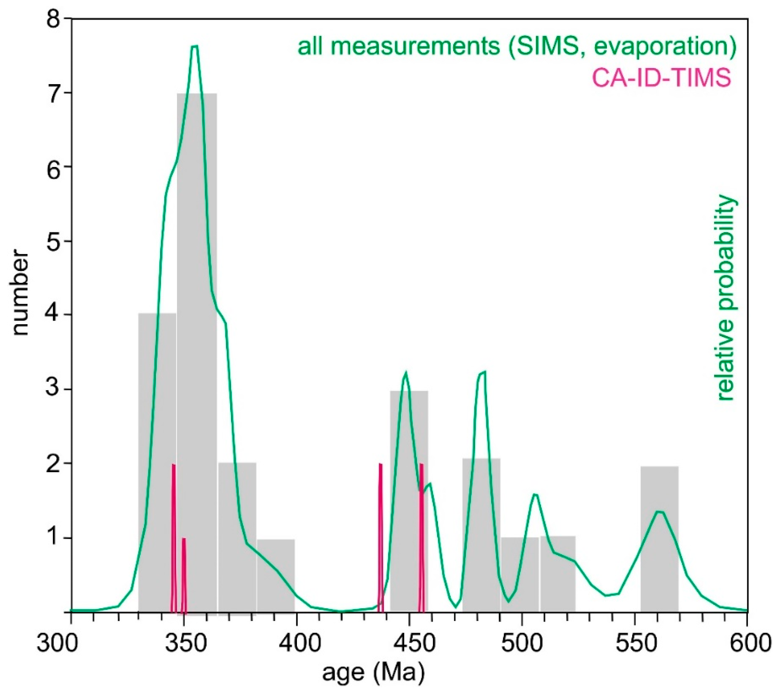 Minerals 09 00769 g005 Minerals 09 00769 g005