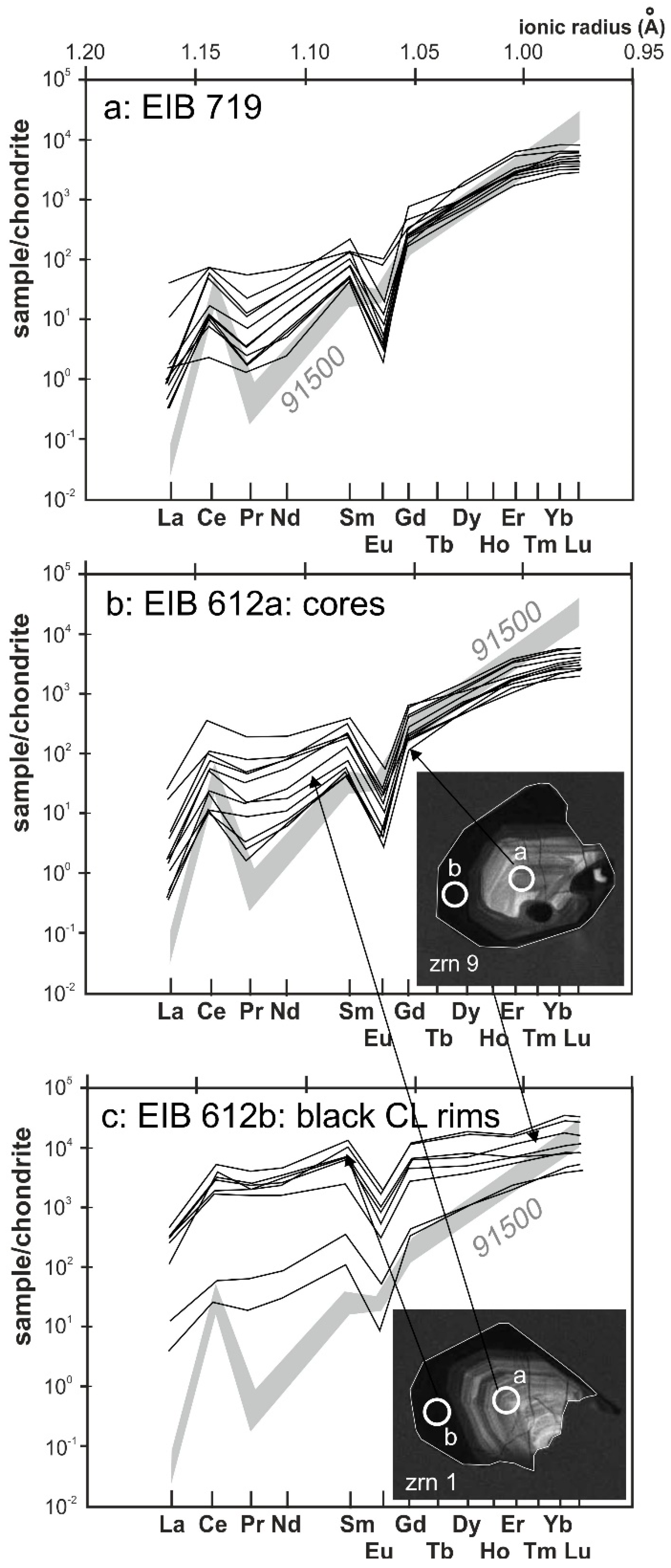 Minerals 09 00769 g009 Minerals 09 00769 g009