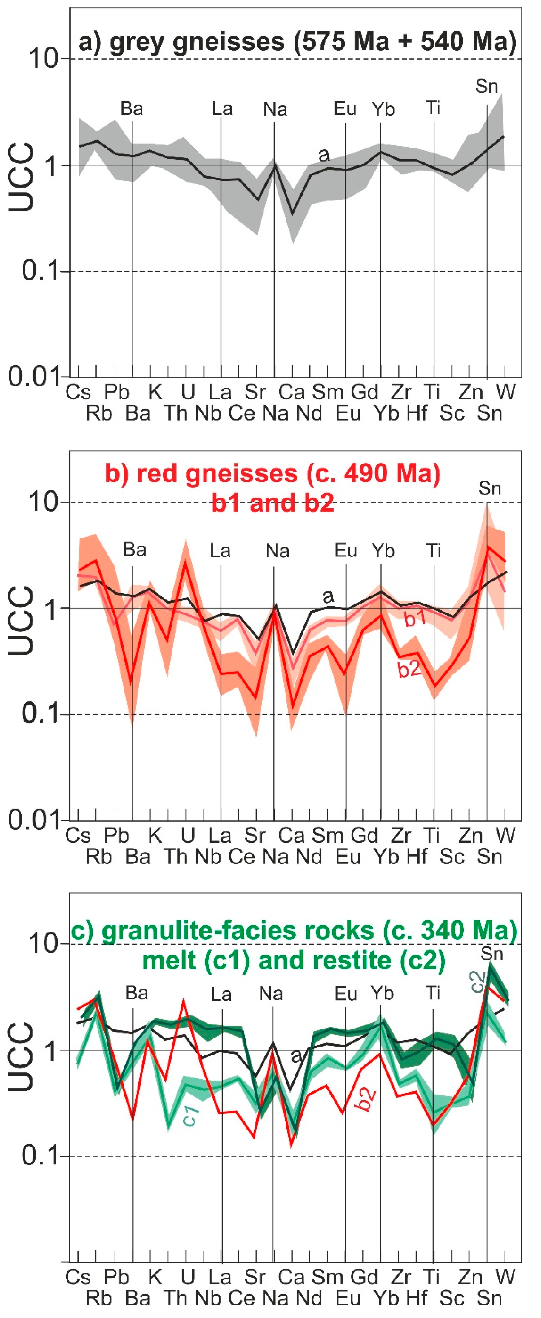 Minerals 09 00769 g010 Minerals 09 00769 g010