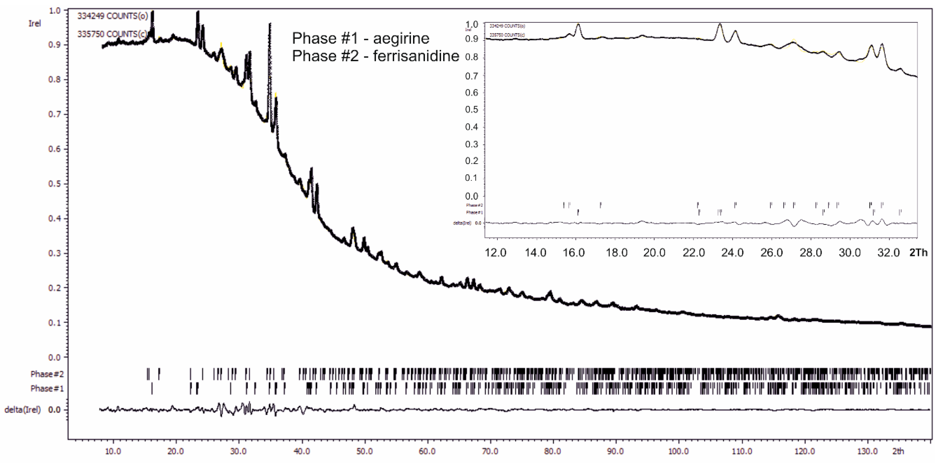 Minerals 09 00770 g007