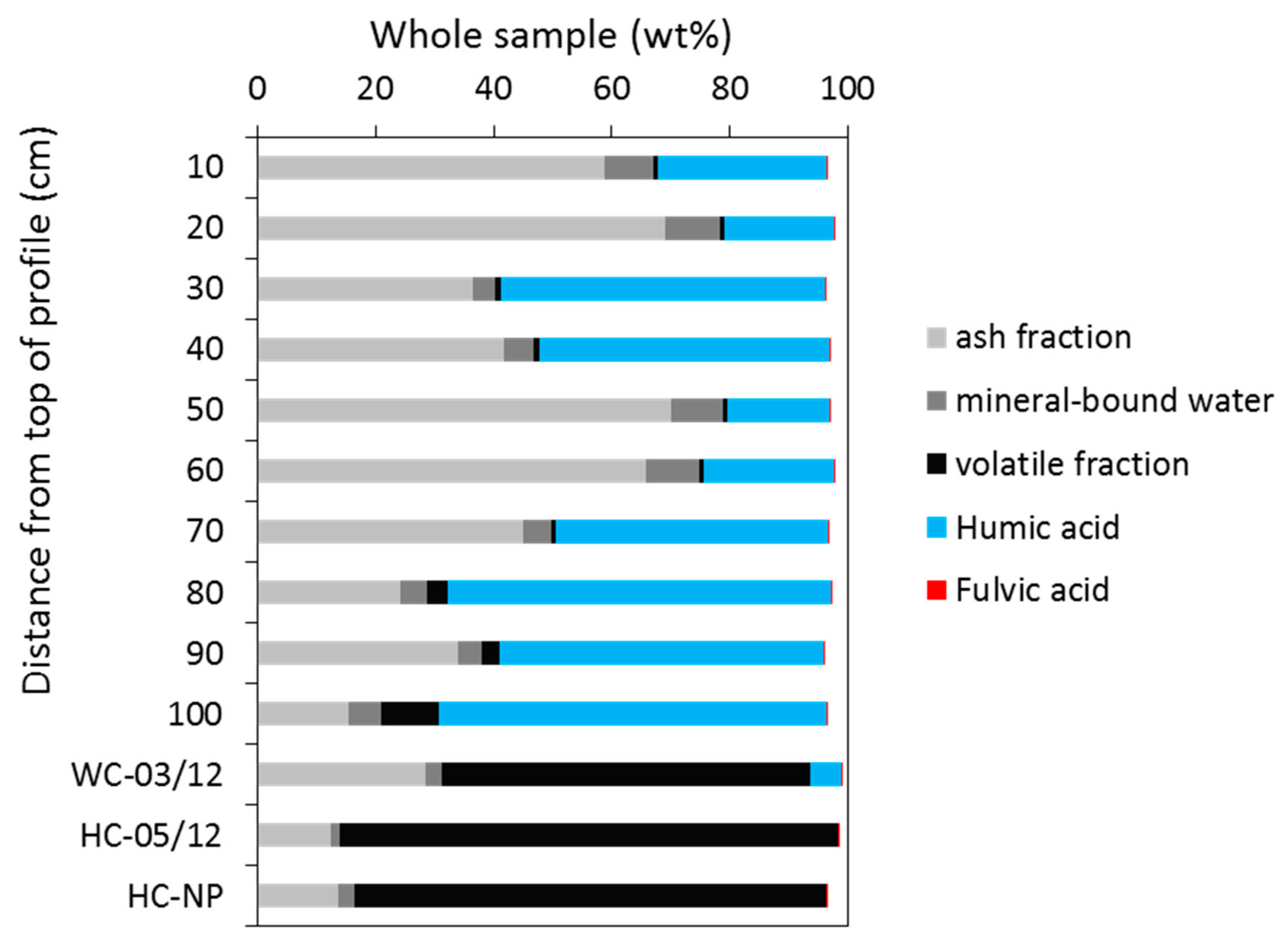 Minerals 09 00772 g002