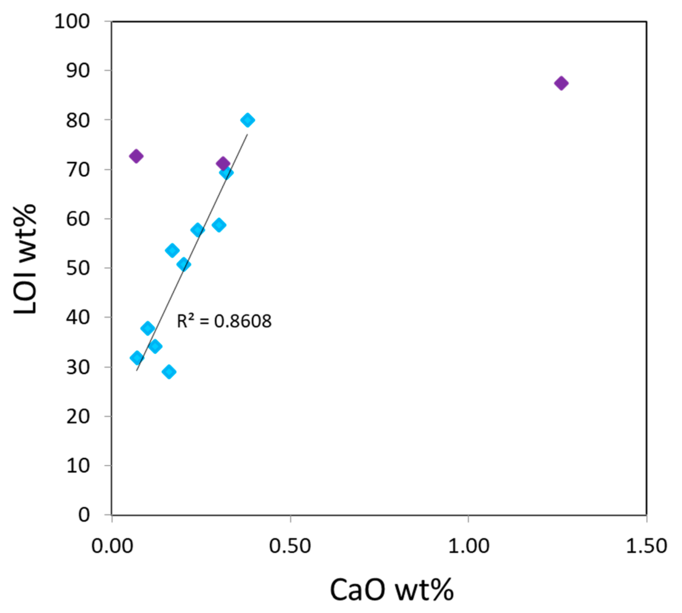 Minerals 09 00772 g007