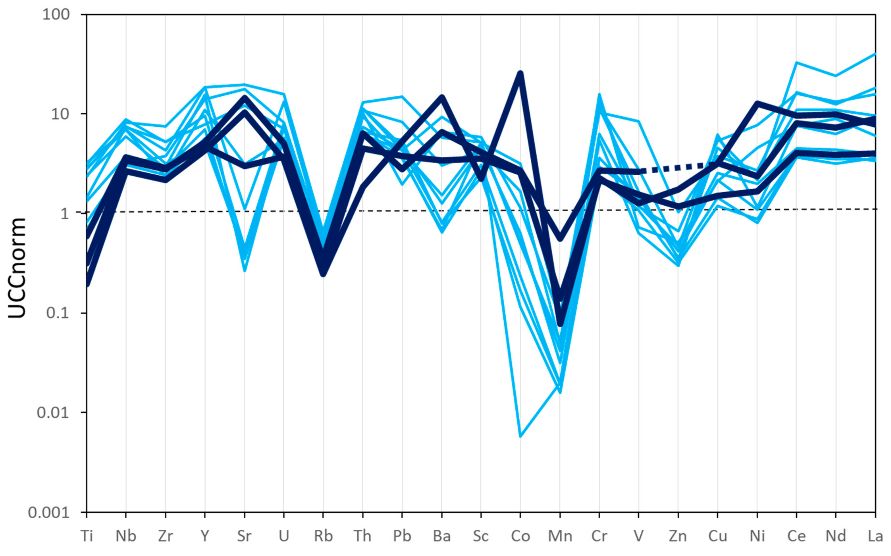 Minerals 09 00772 g008