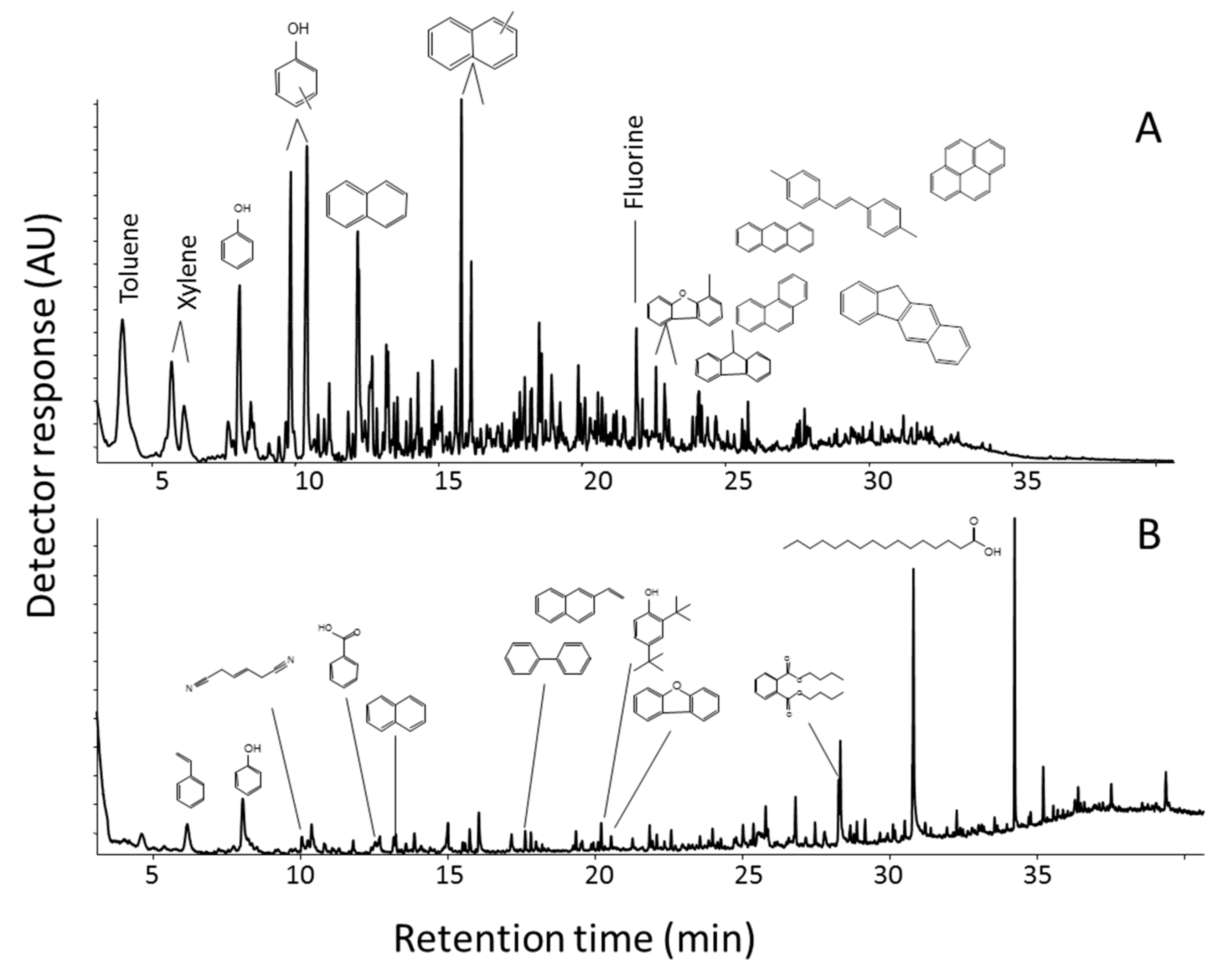 Minerals 09 00772 g010