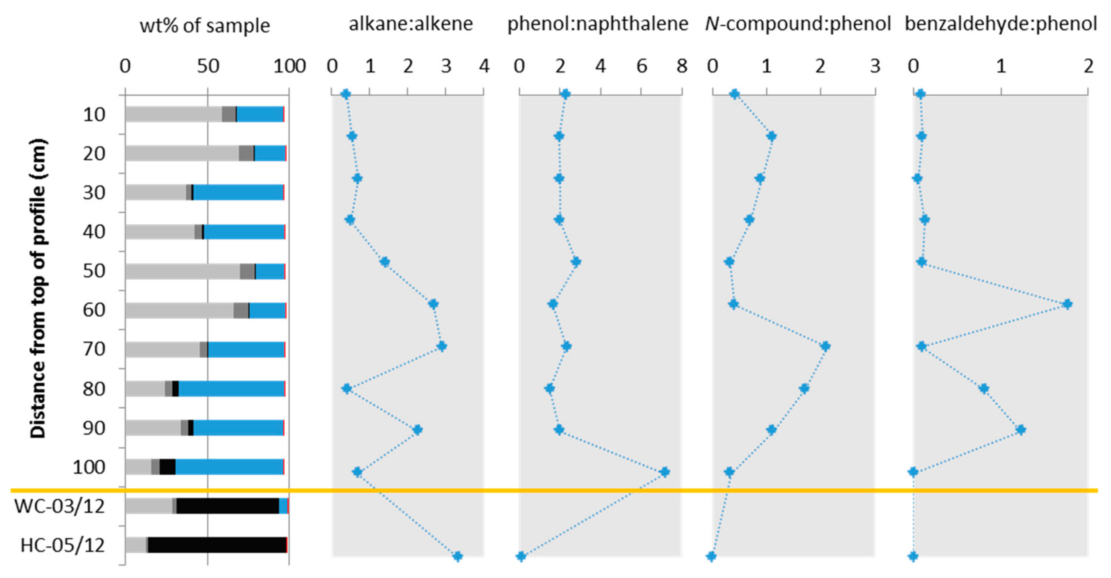 Minerals 09 00772 g011