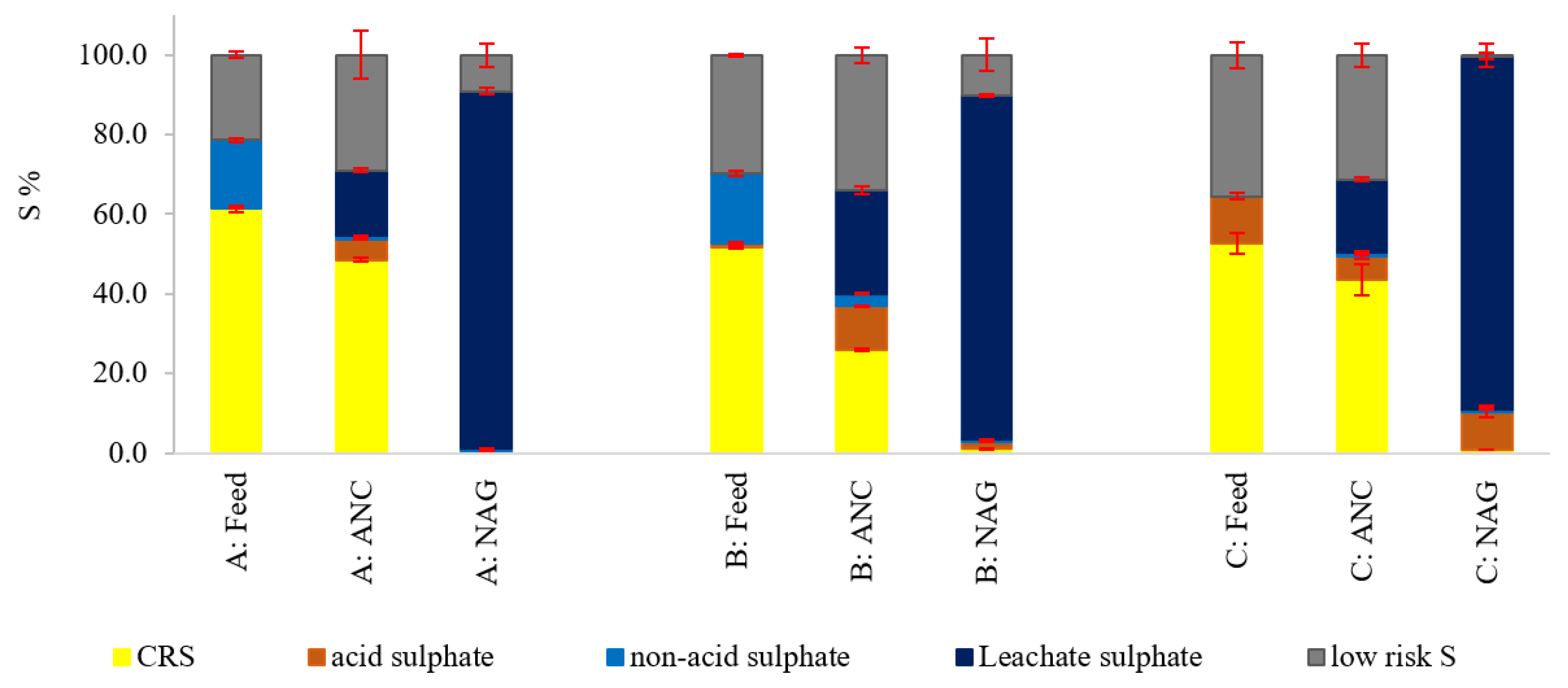Minerals 09 00776 g006