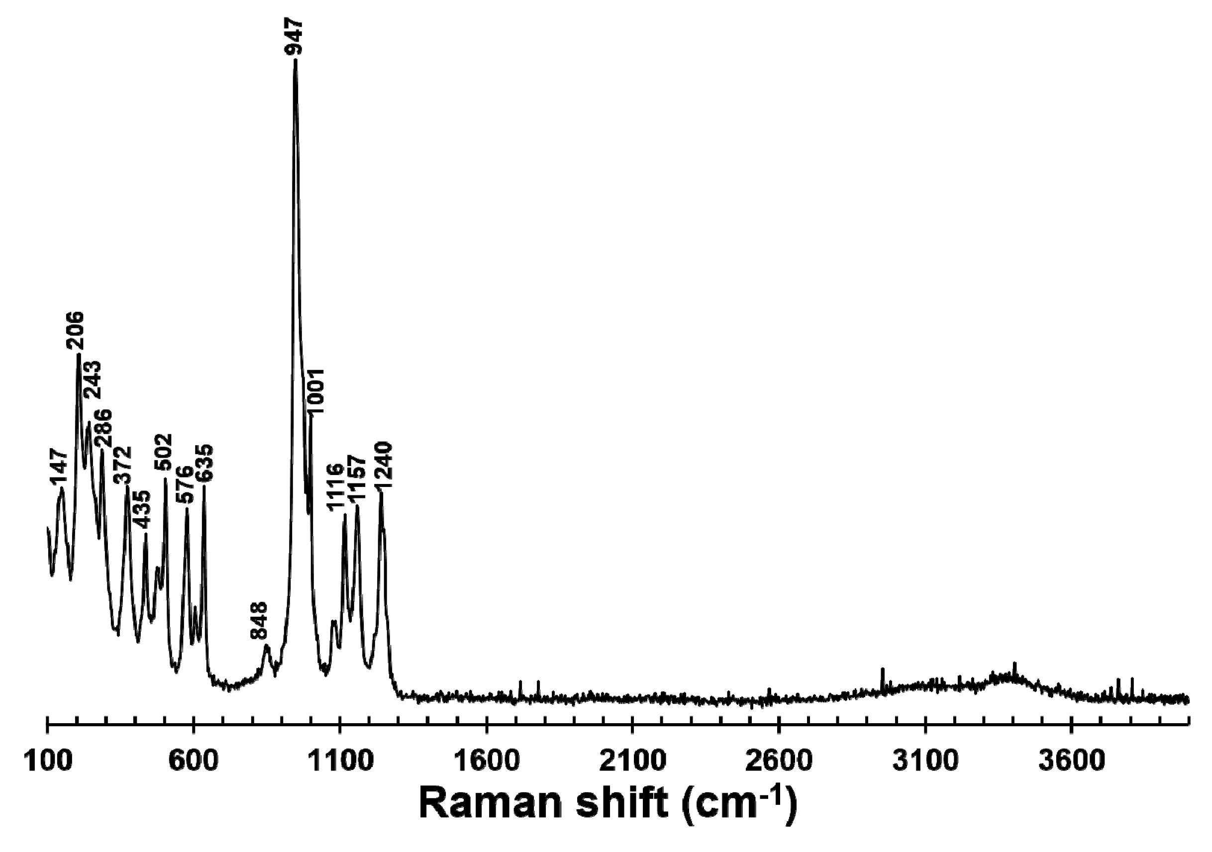 Minerals 09 00779 g002