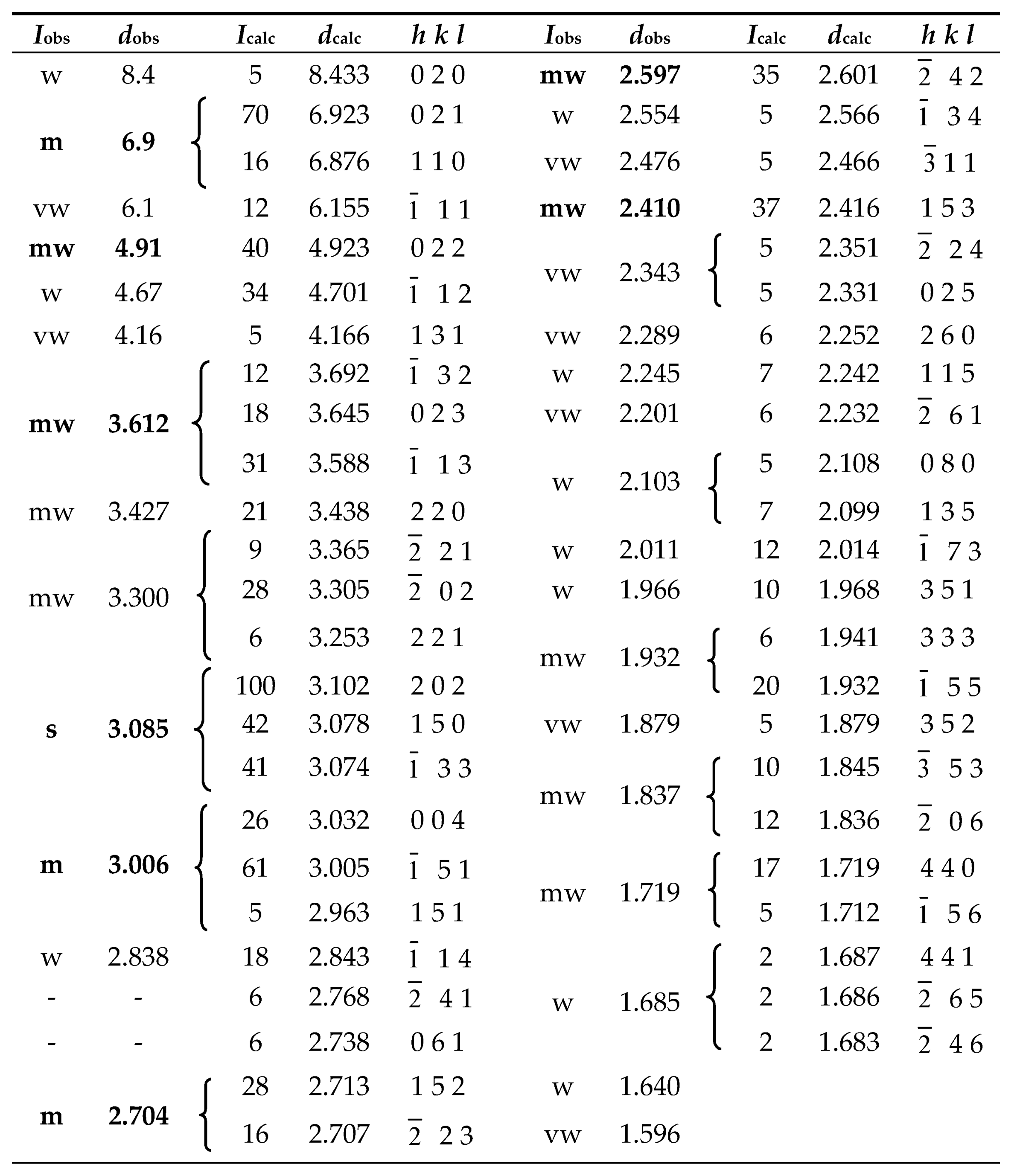 Minerals 09 00779 i001