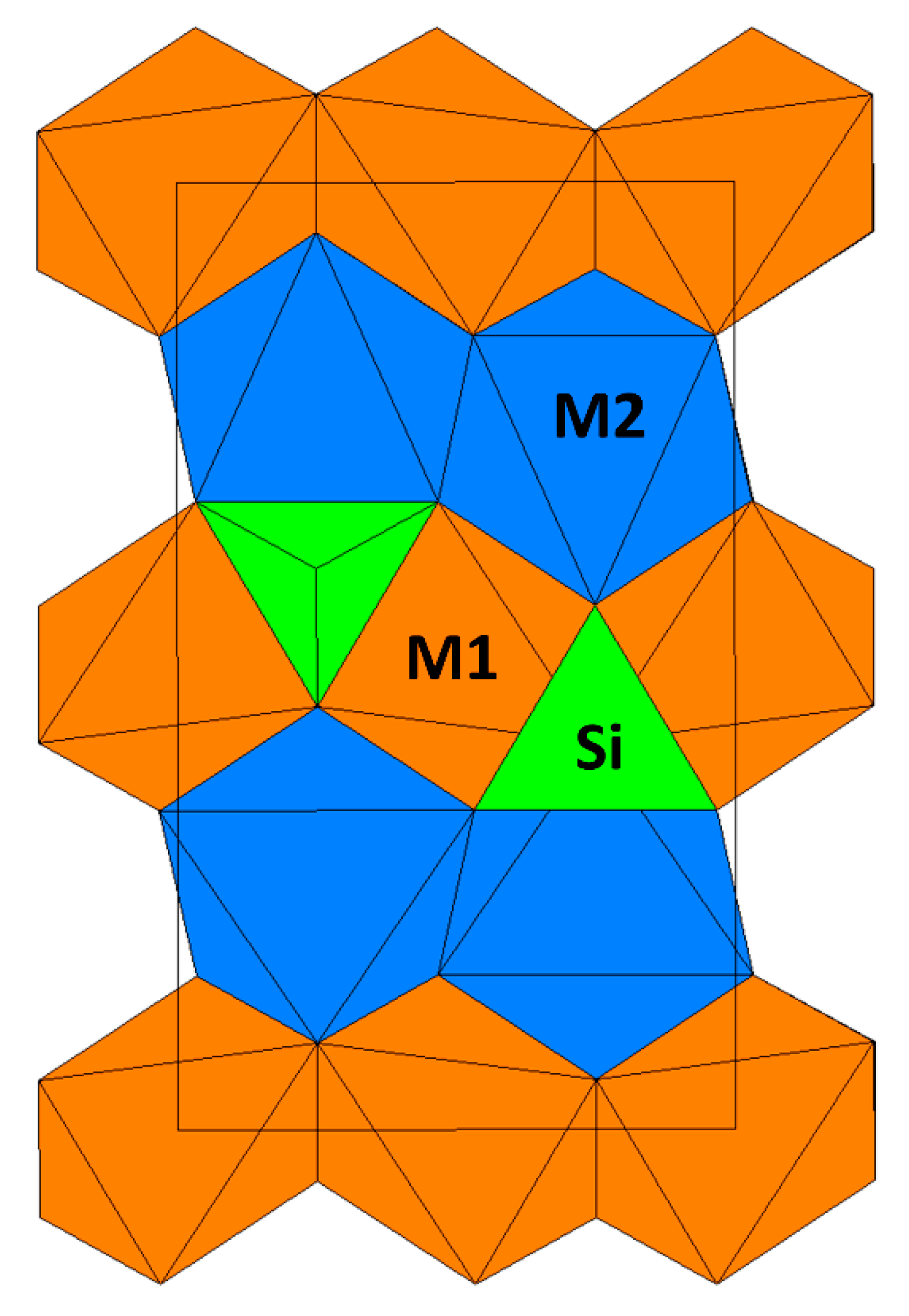 olivine crystal structure