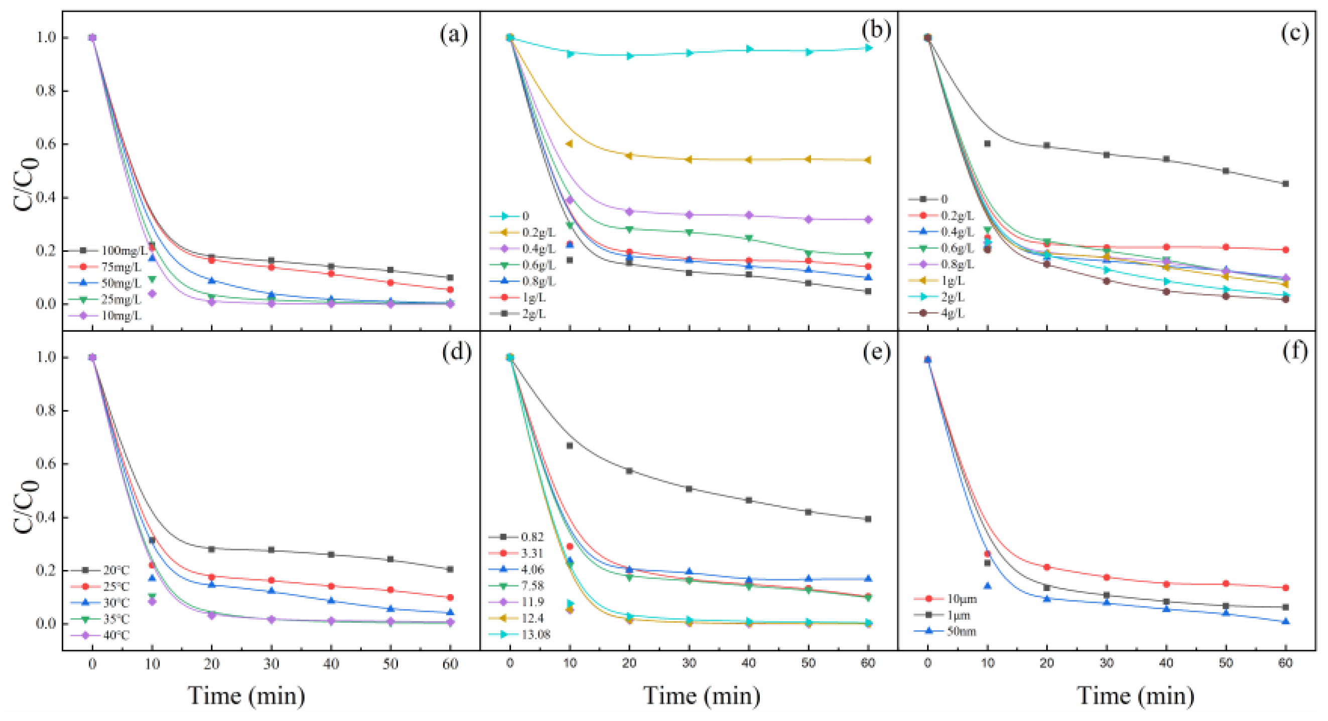 Minerals 10 00002 g002 Minerals 10 00002 g002