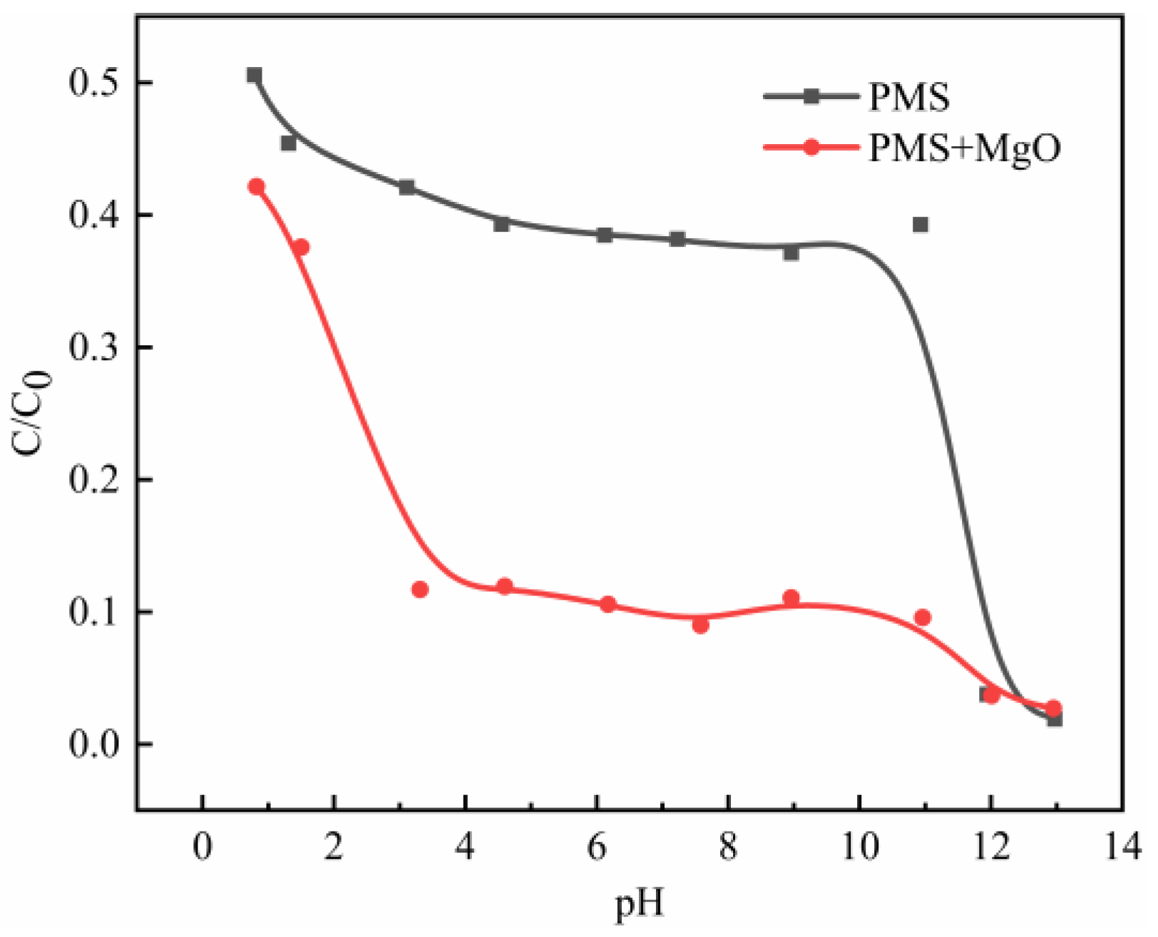 Minerals 10 00002 g006 Minerals 10 00002 g006