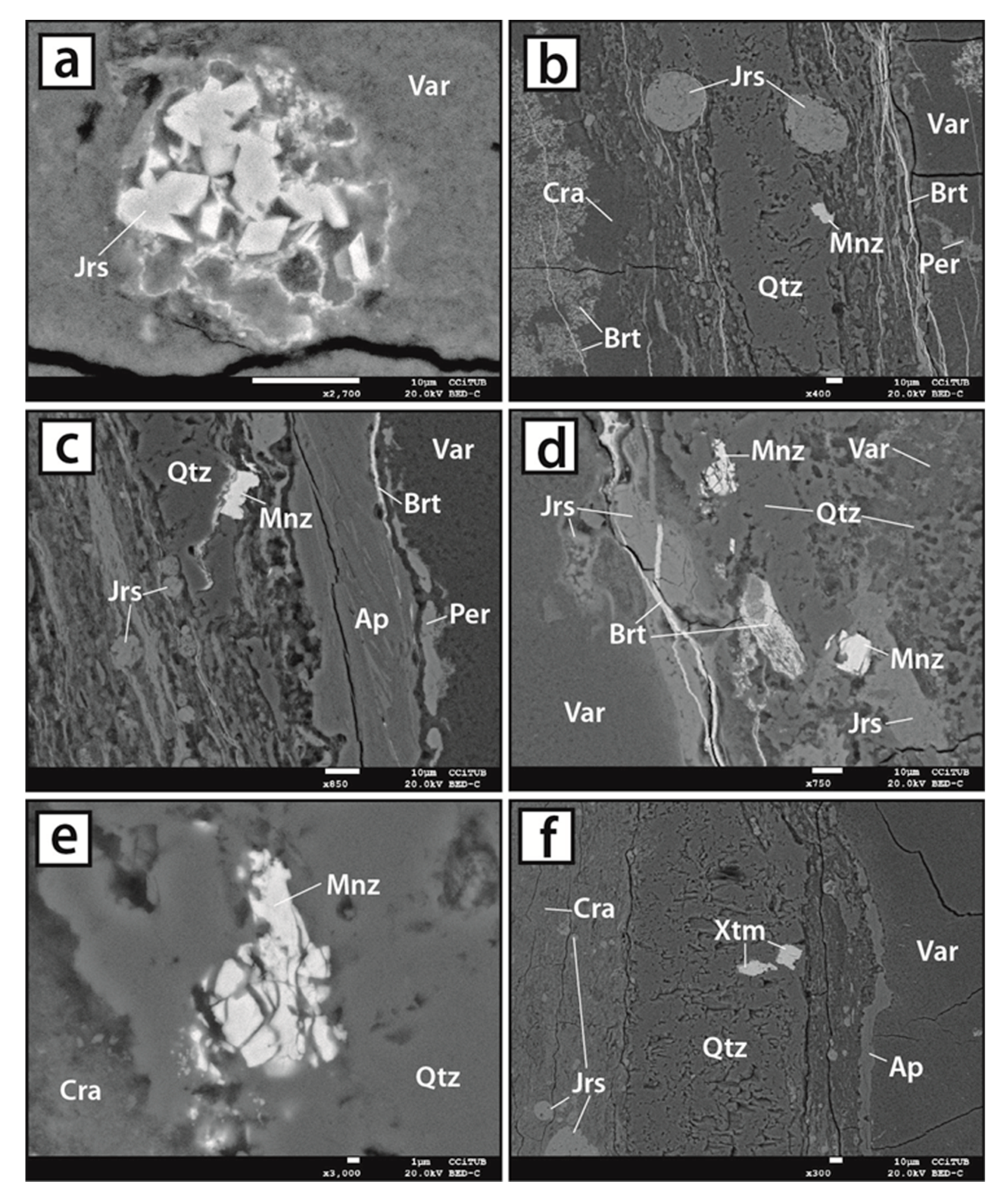 Minerals 10 00003 g006
