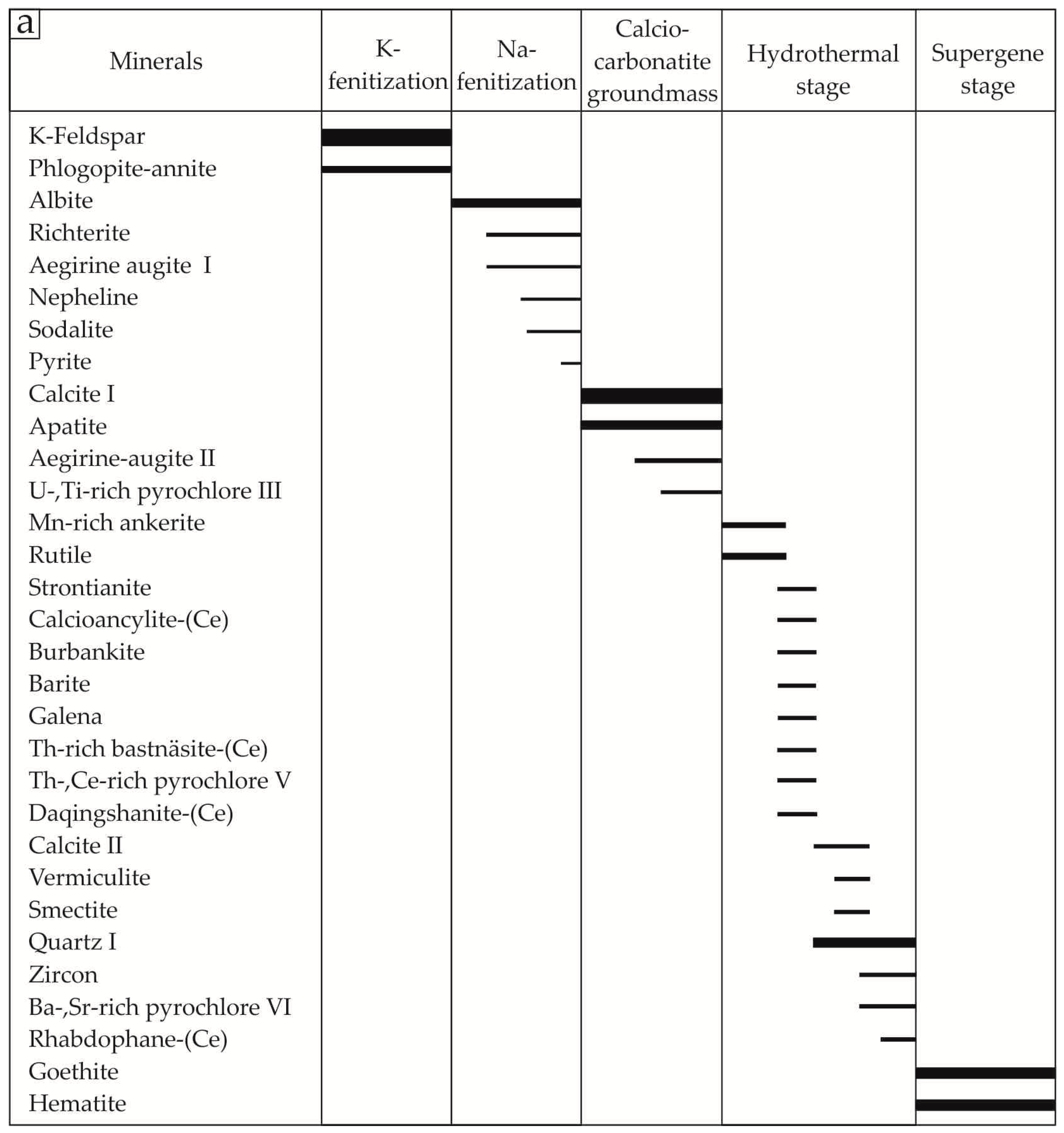 Minerals 10 00005 g006