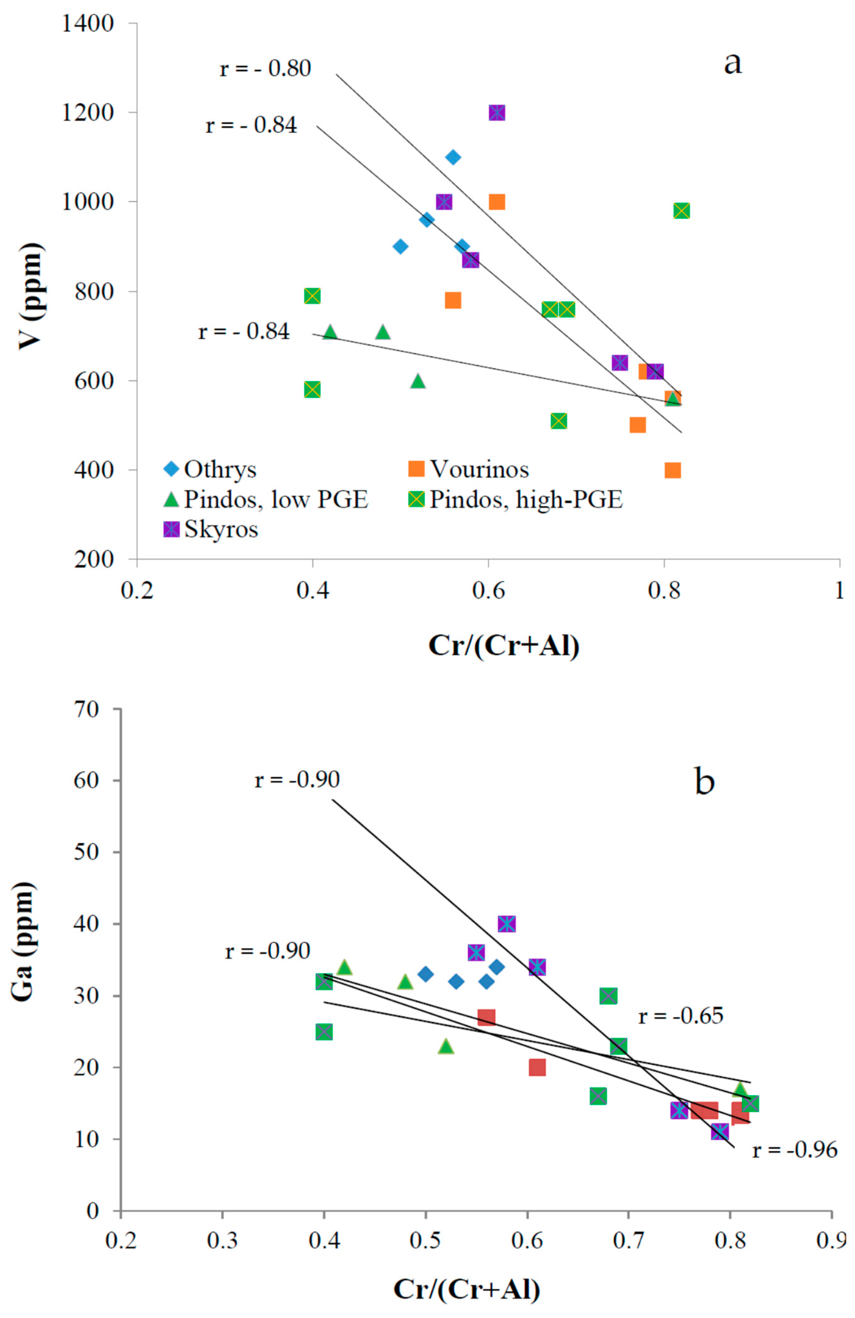 Minerals 10 00010 g004