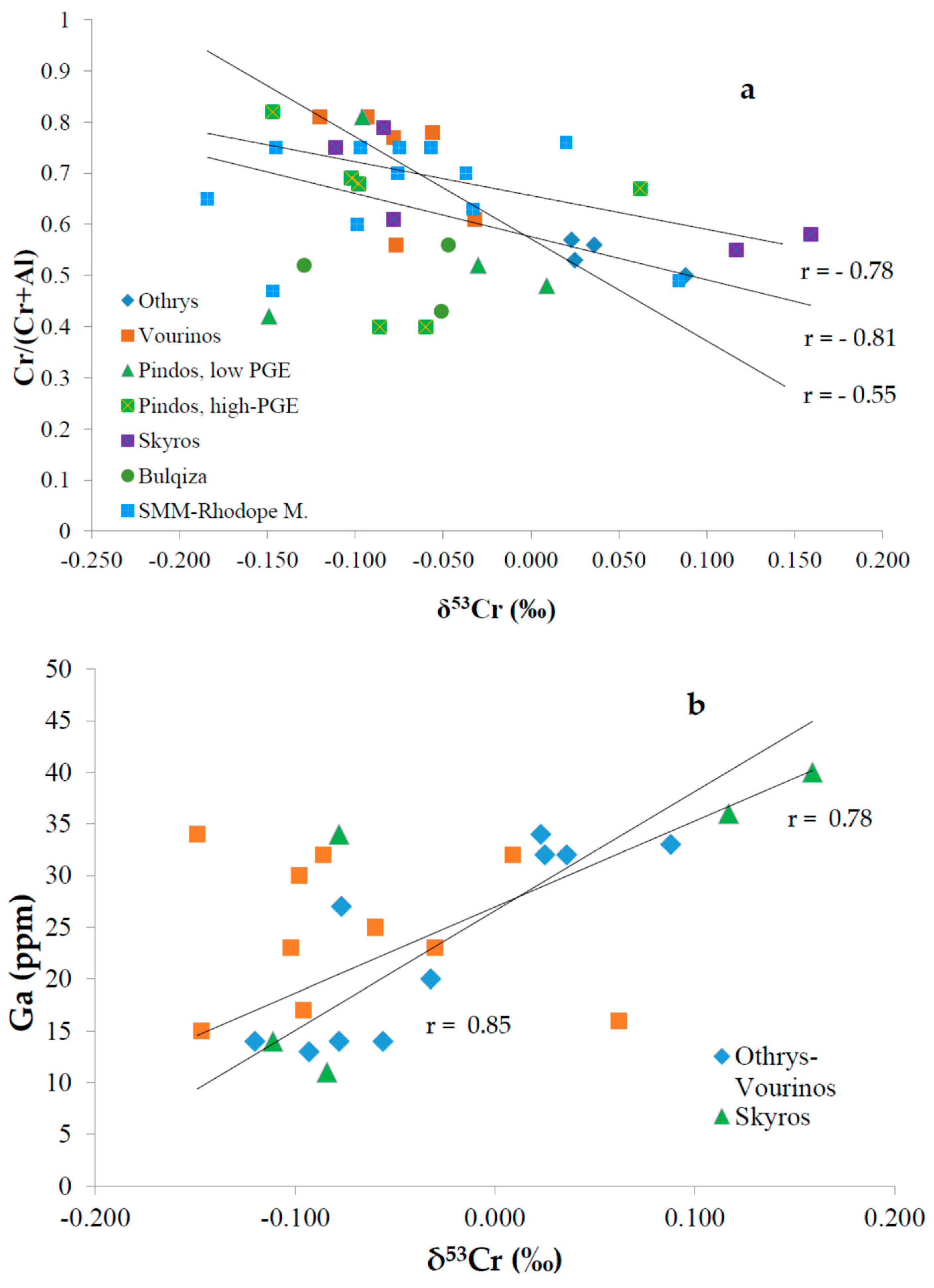 Minerals 10 00010 g006