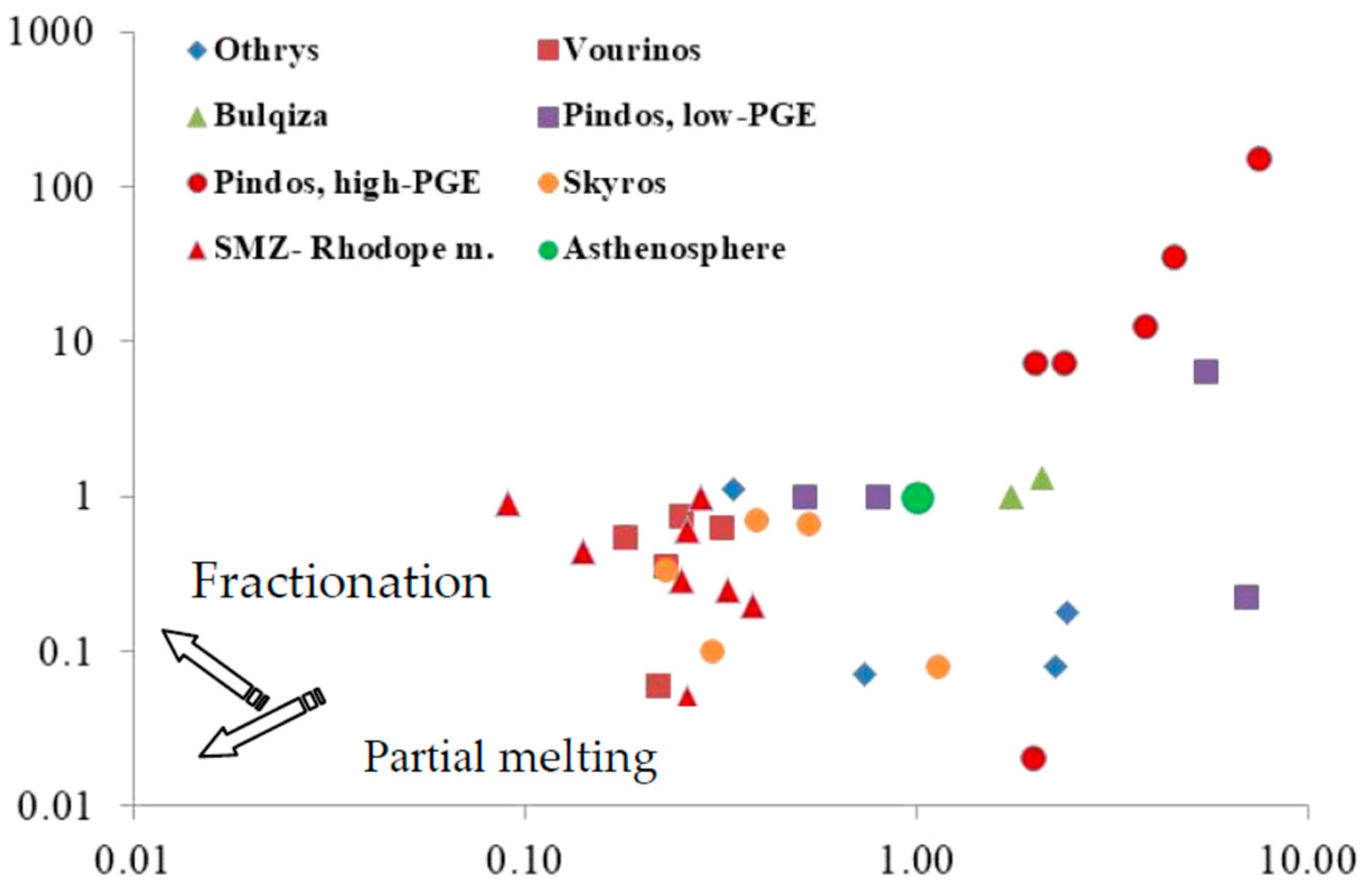 Minerals 10 00010 g007