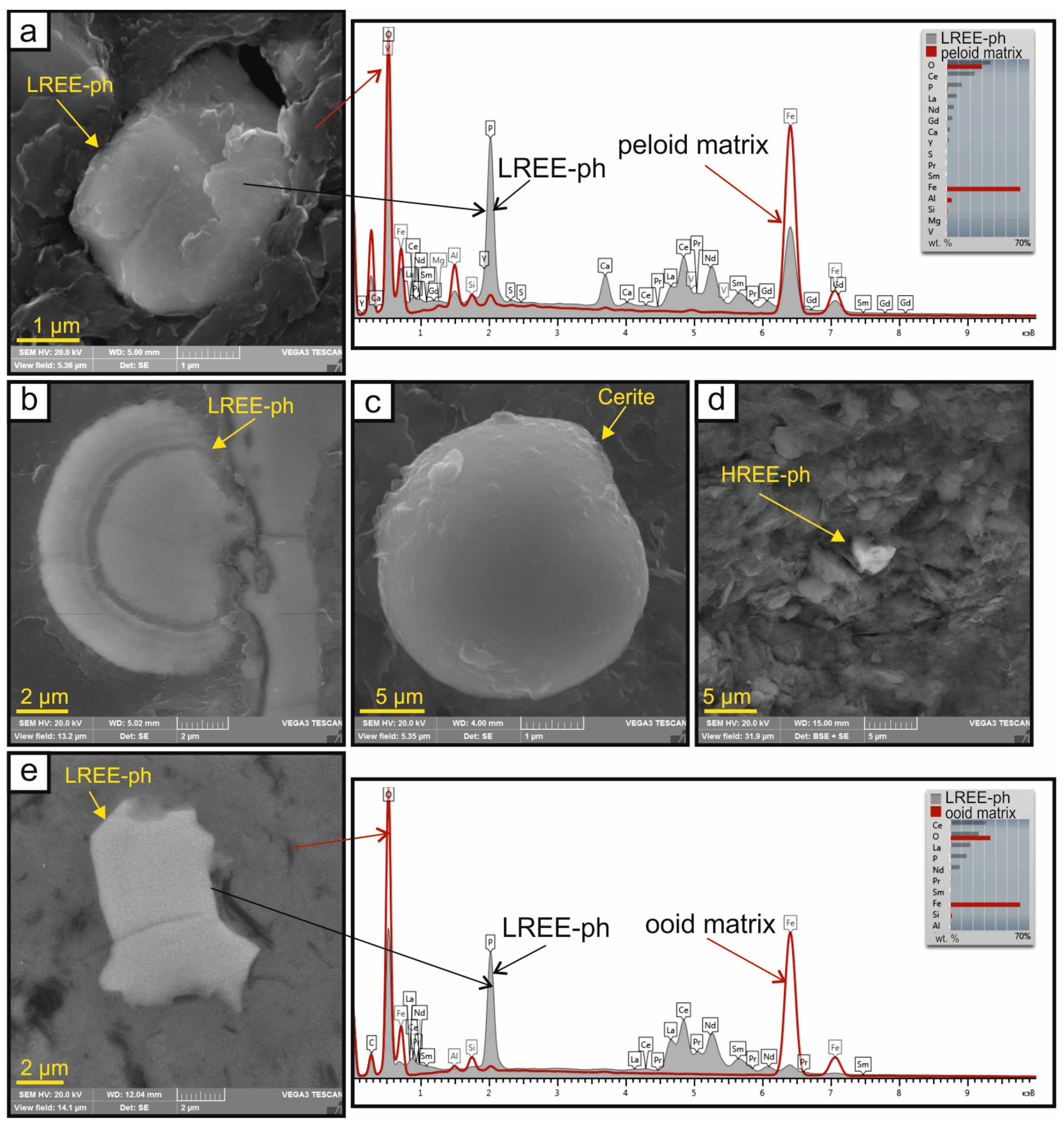 Minerals 10 00011 g004
