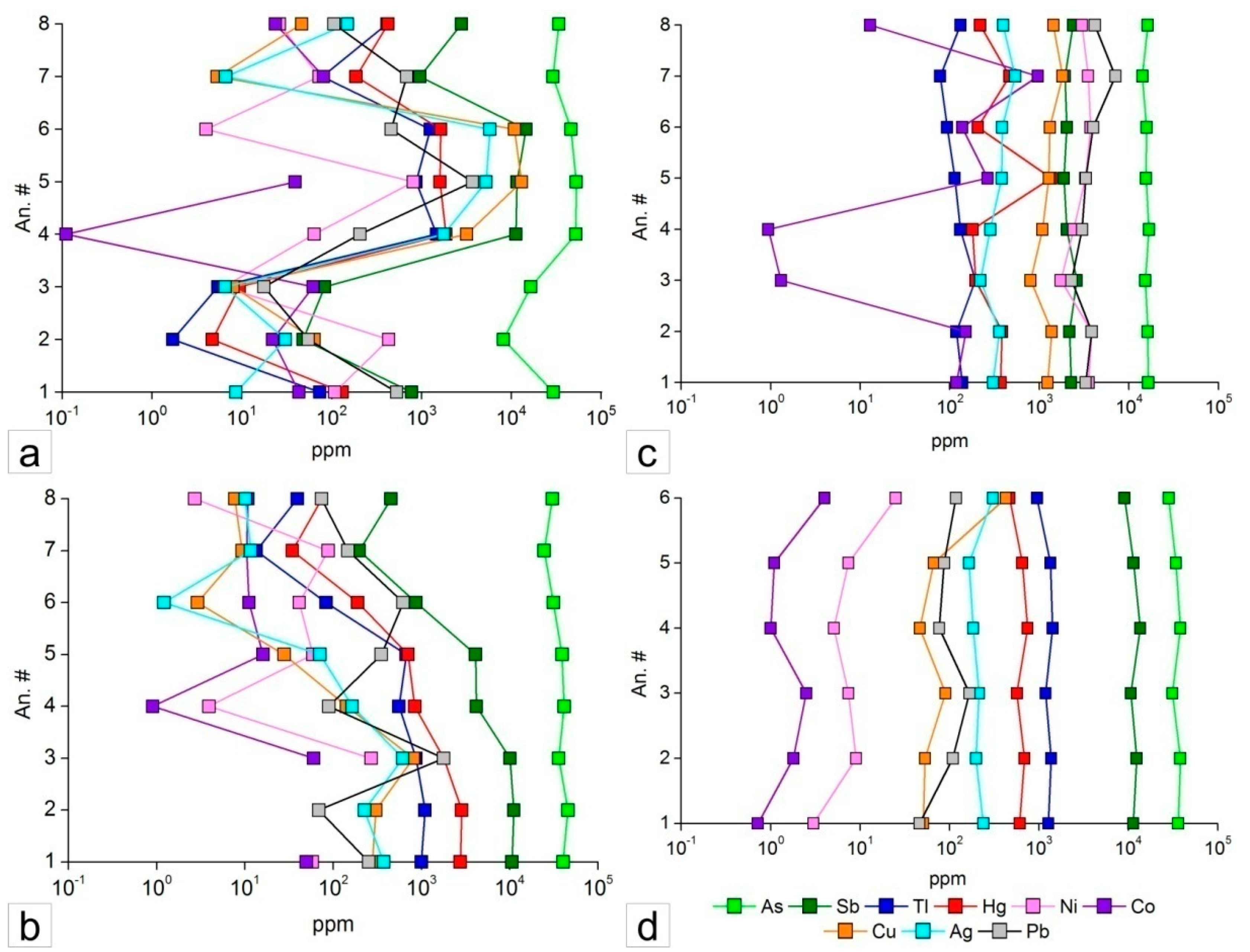 Minerals 10 00012 g005 Minerals 10 00012 g005