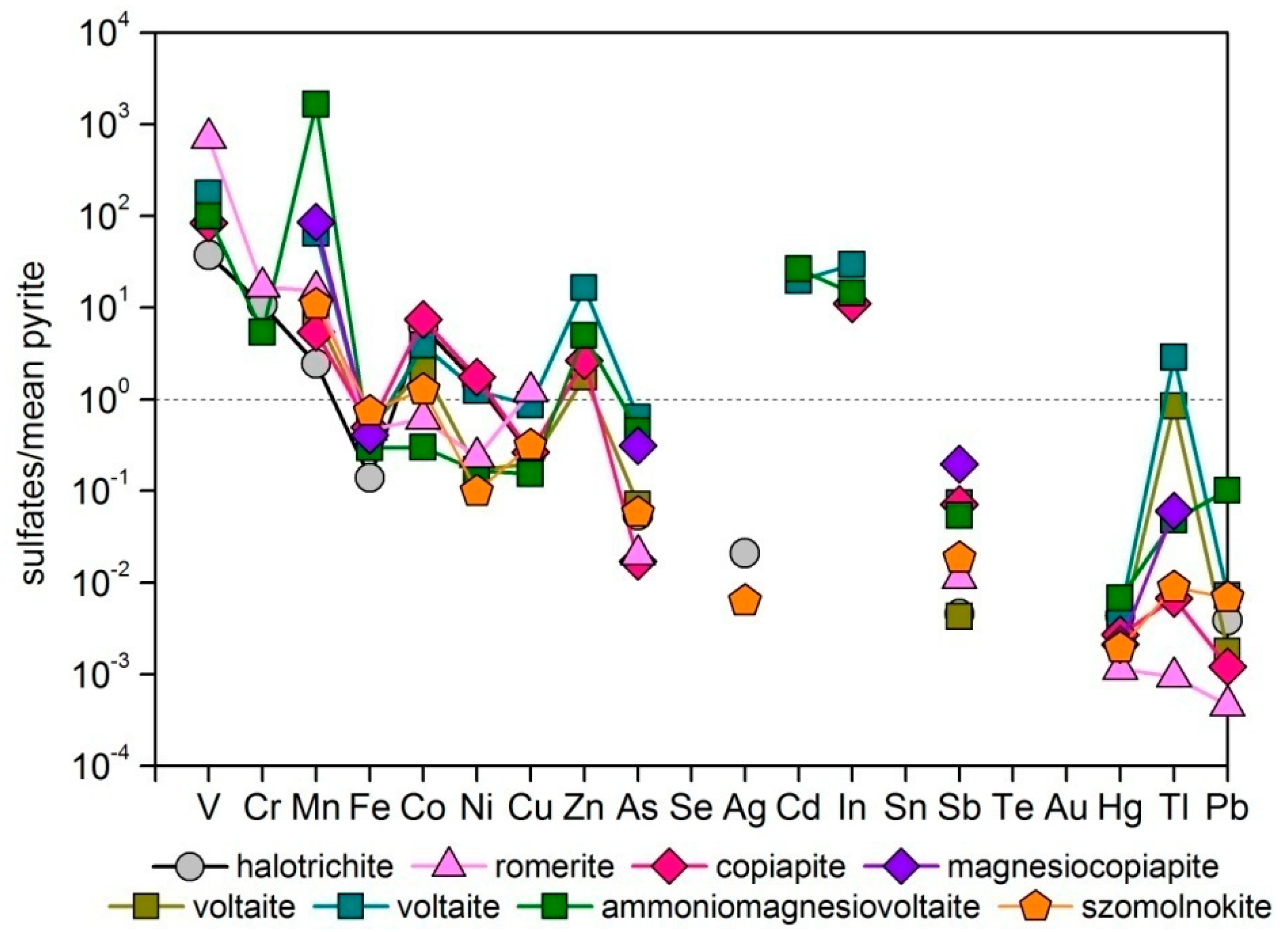 Minerals 10 00012 g009 Minerals 10 00012 g009