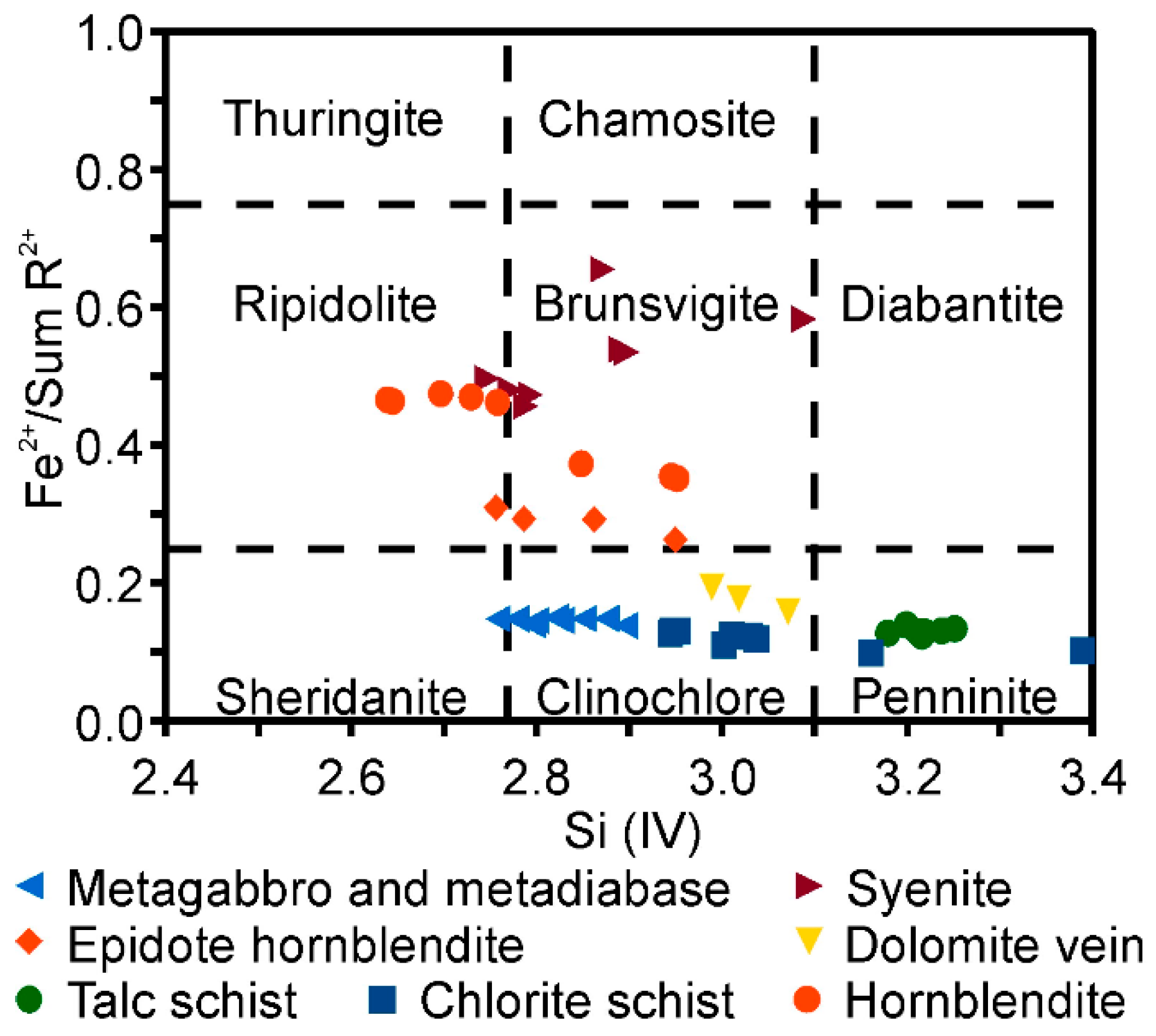 Minerals 10 00013 g007