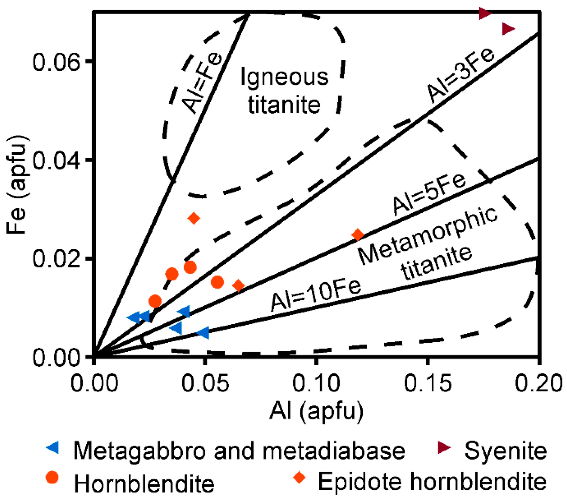 Minerals 10 00013 g010