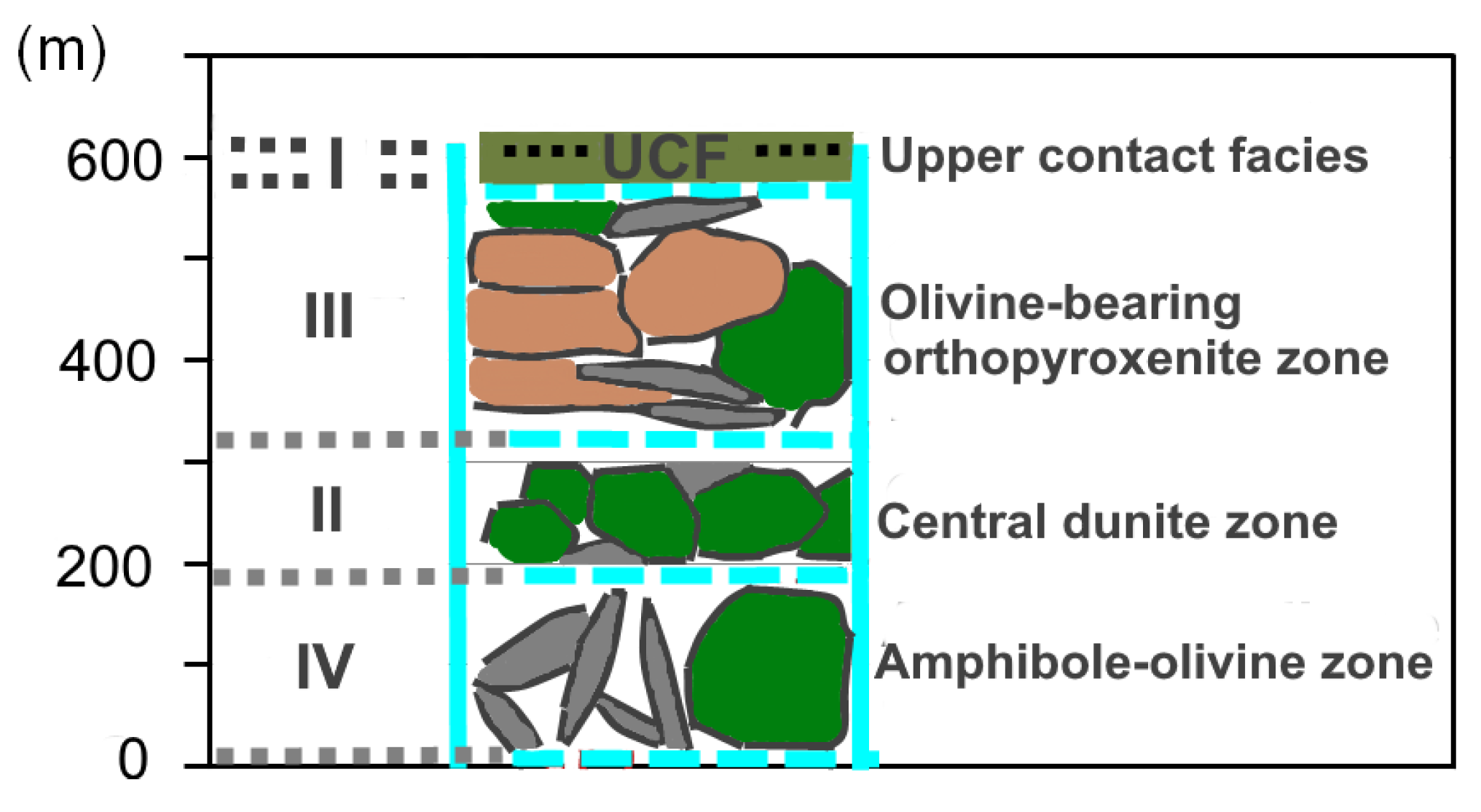 Minerals 10 00014 g007