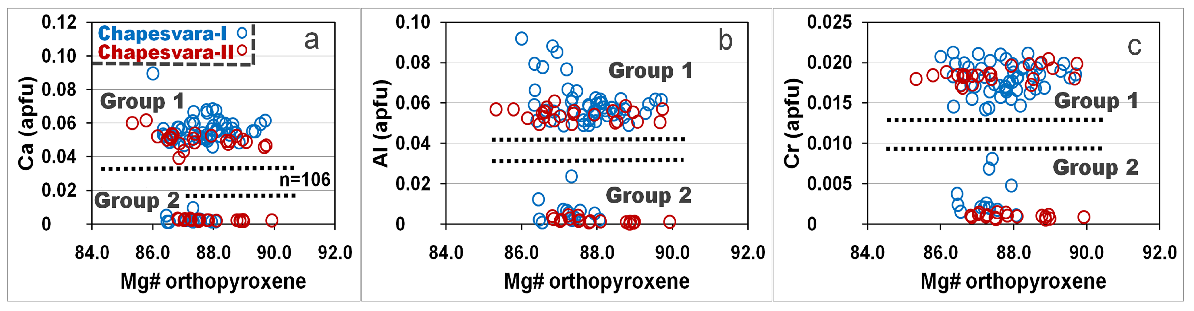 Minerals 10 00014 g013