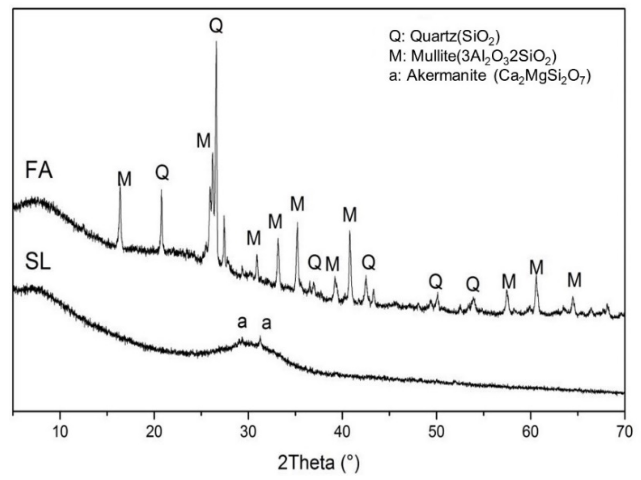 Minerals 10 00015 g002