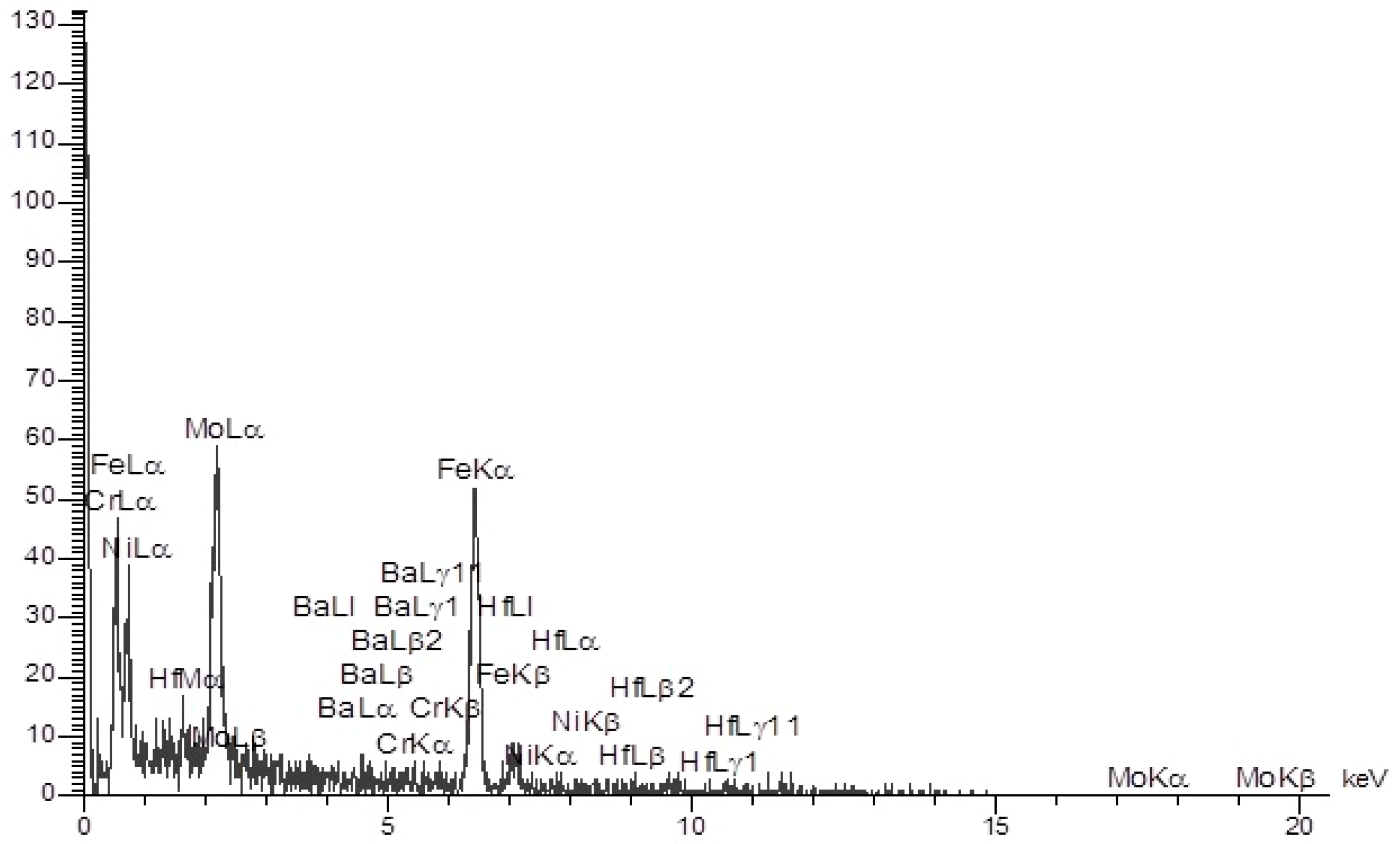 Minerals 10 00016 g001
