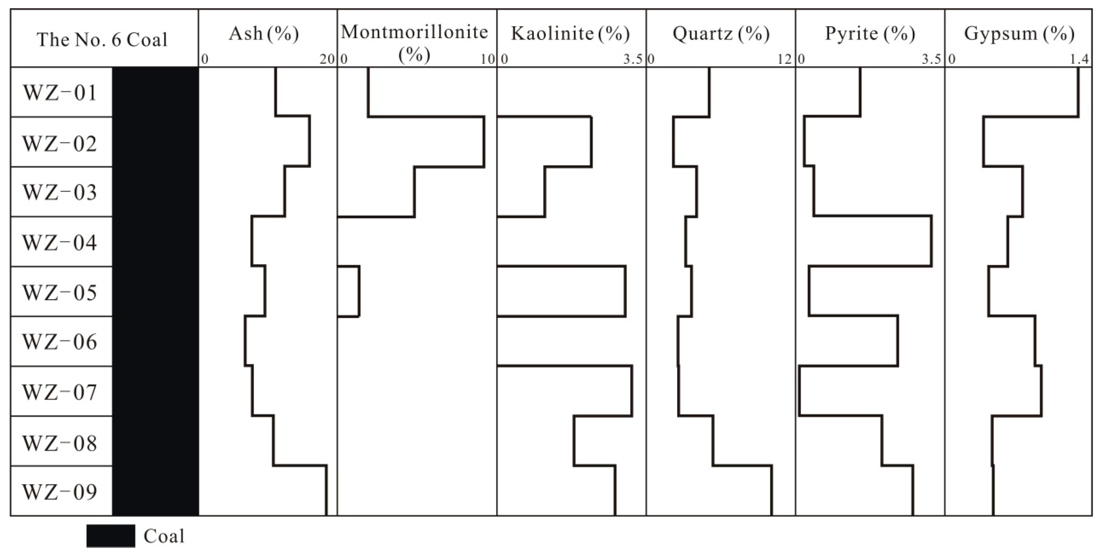 Minerals 10 00017 g005 Minerals 10 00017 g005
