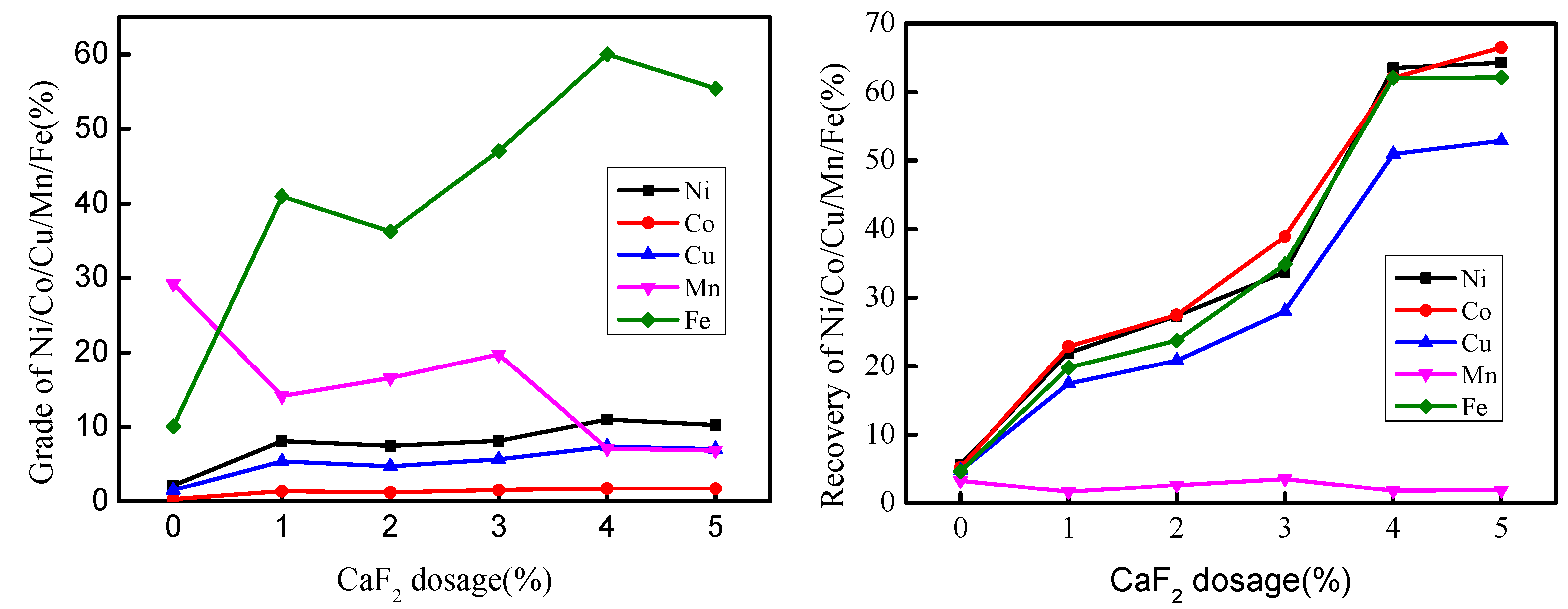 Minerals 10 00020 g003