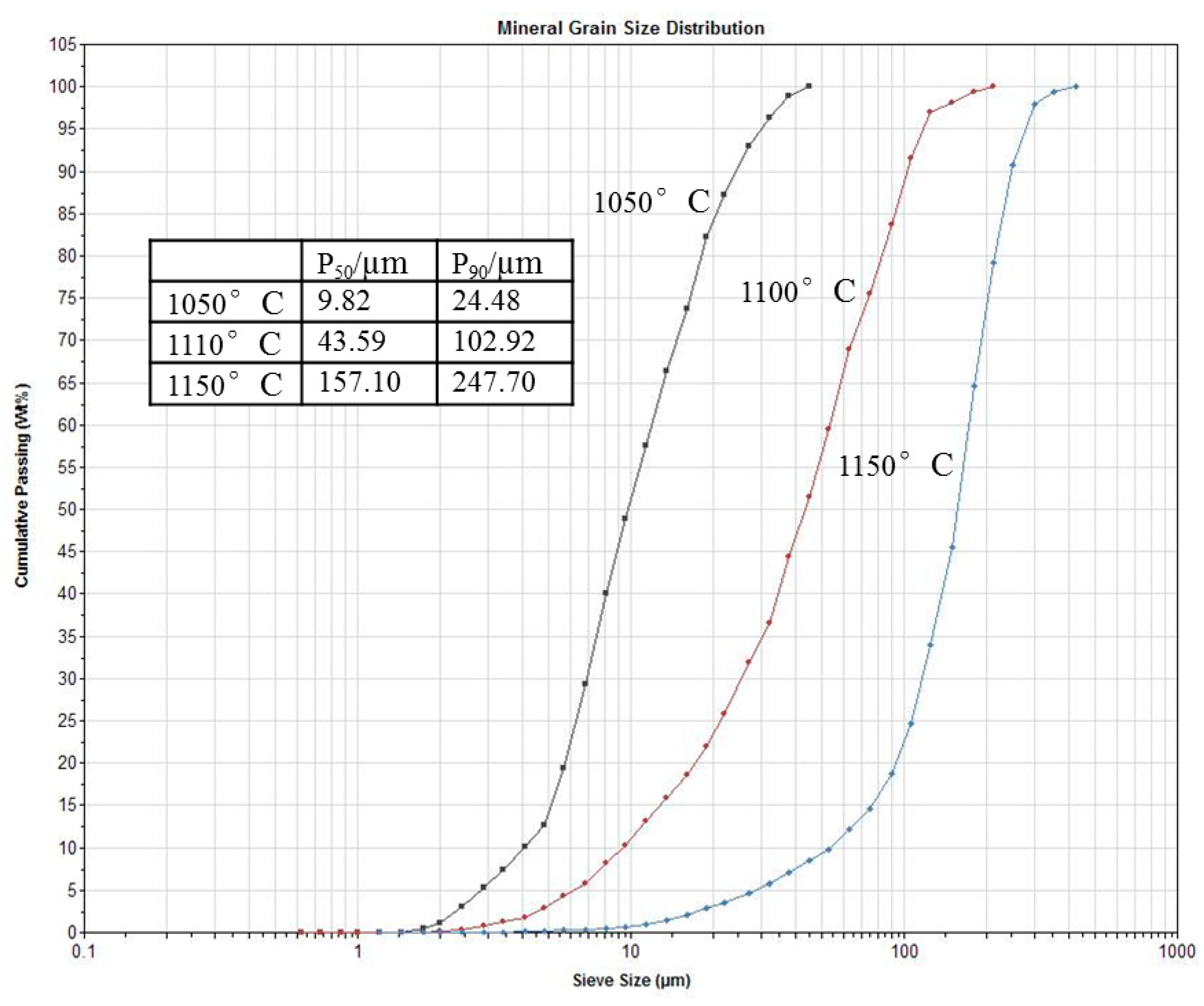 Minerals 10 00020 g014
