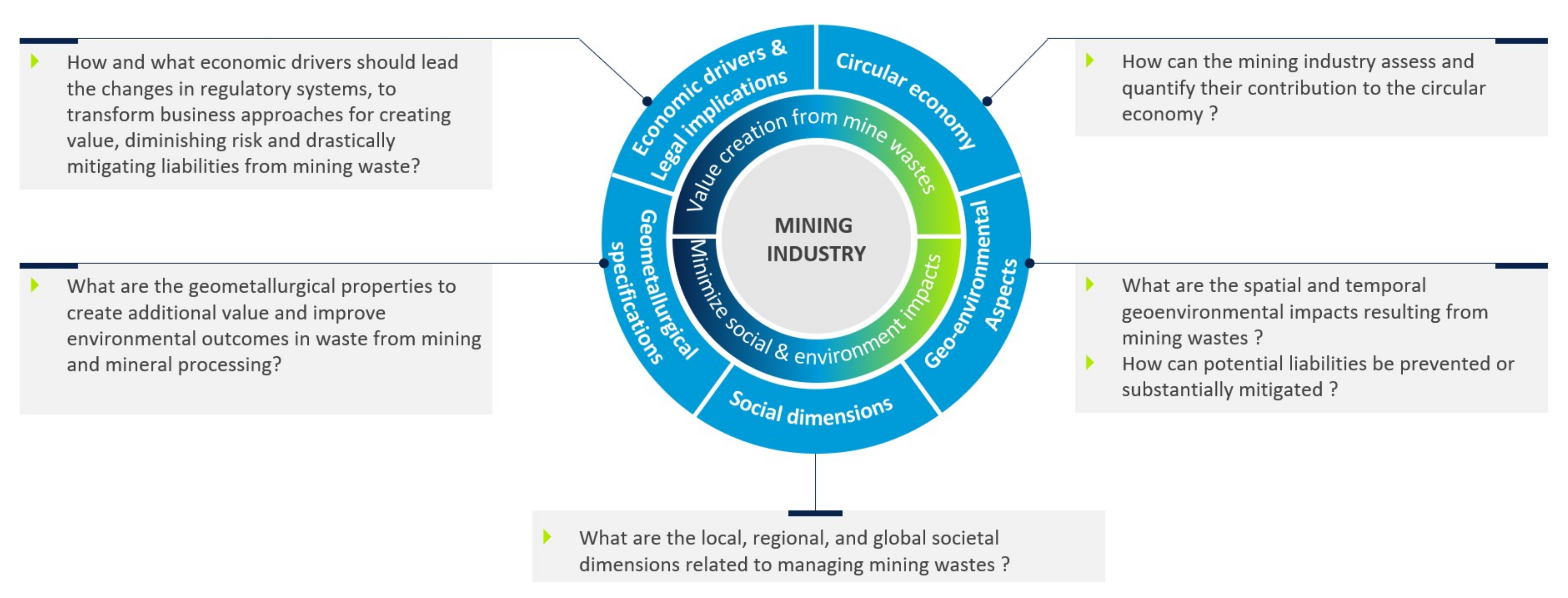 Minerals | Free Full-Text | Editorial for Special Issue “Towards a