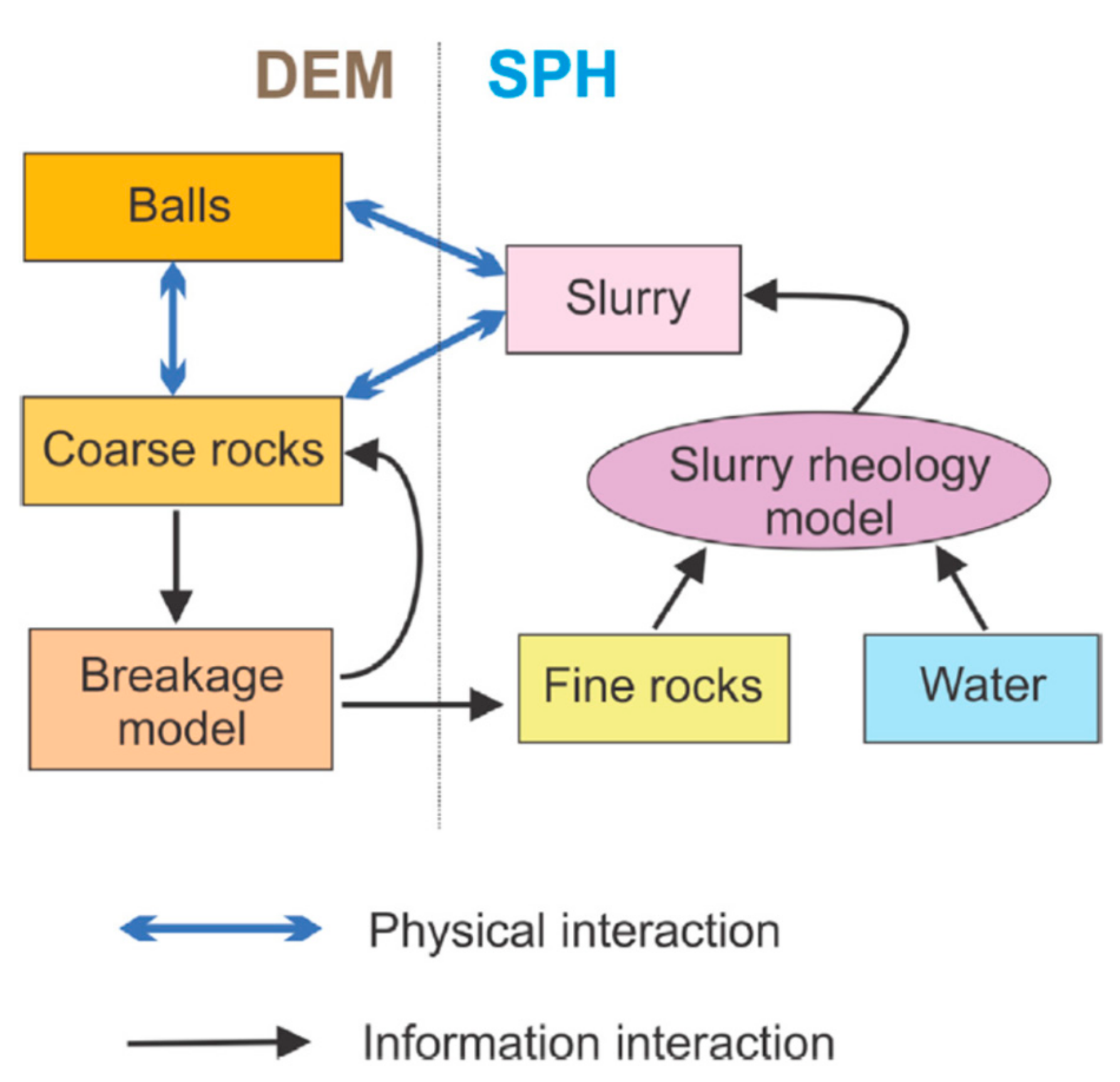 Minerals 10 00022 g005