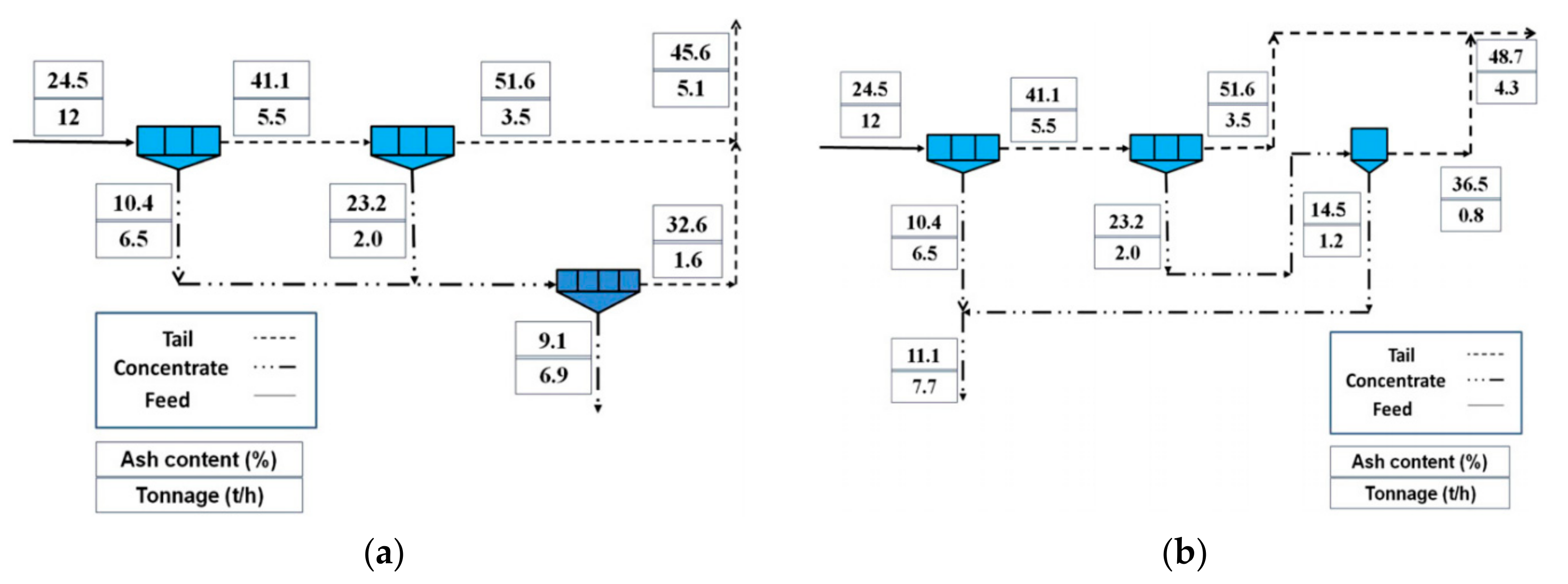Minerals 10 00022 g009