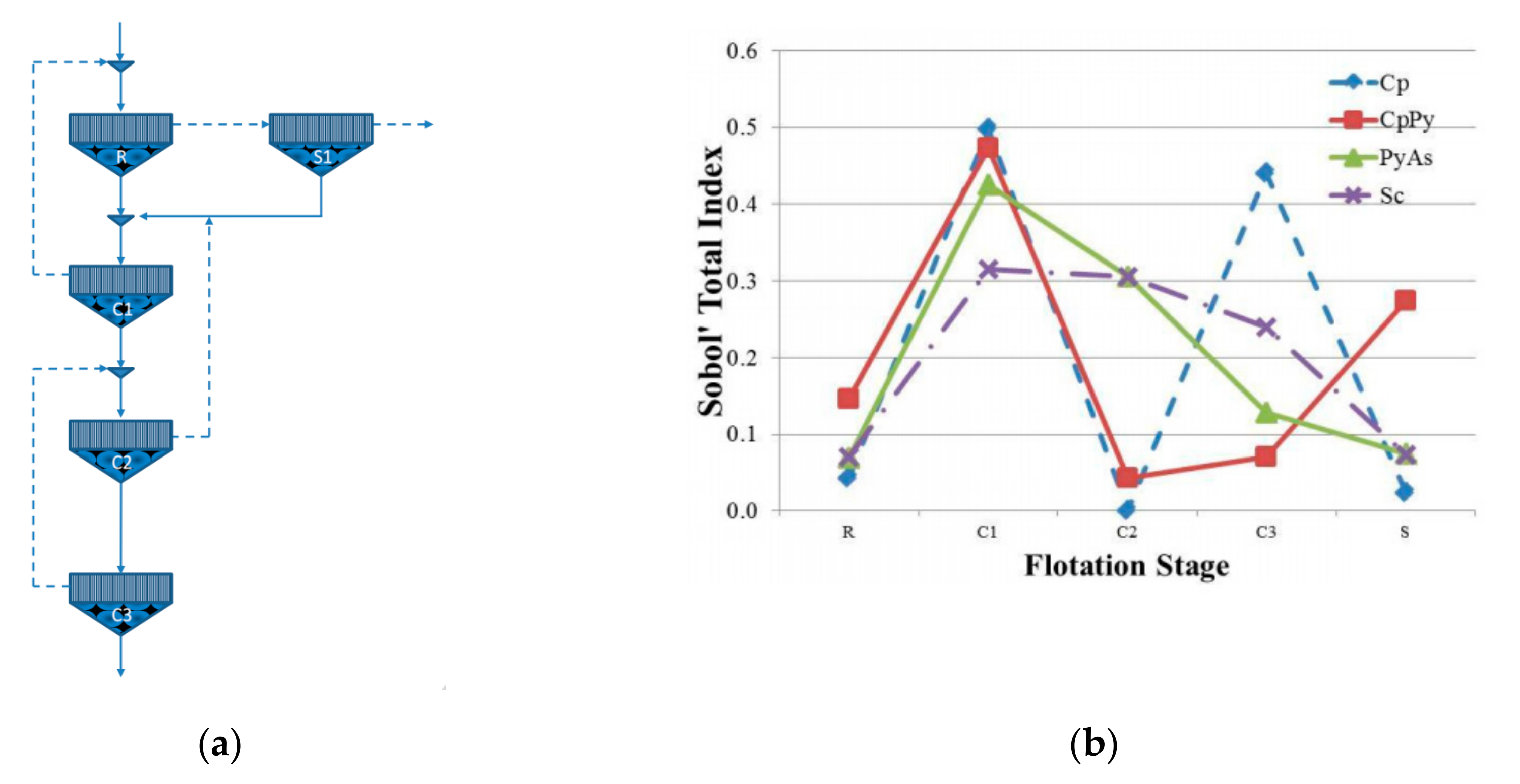 Minerals 10 00022 g013