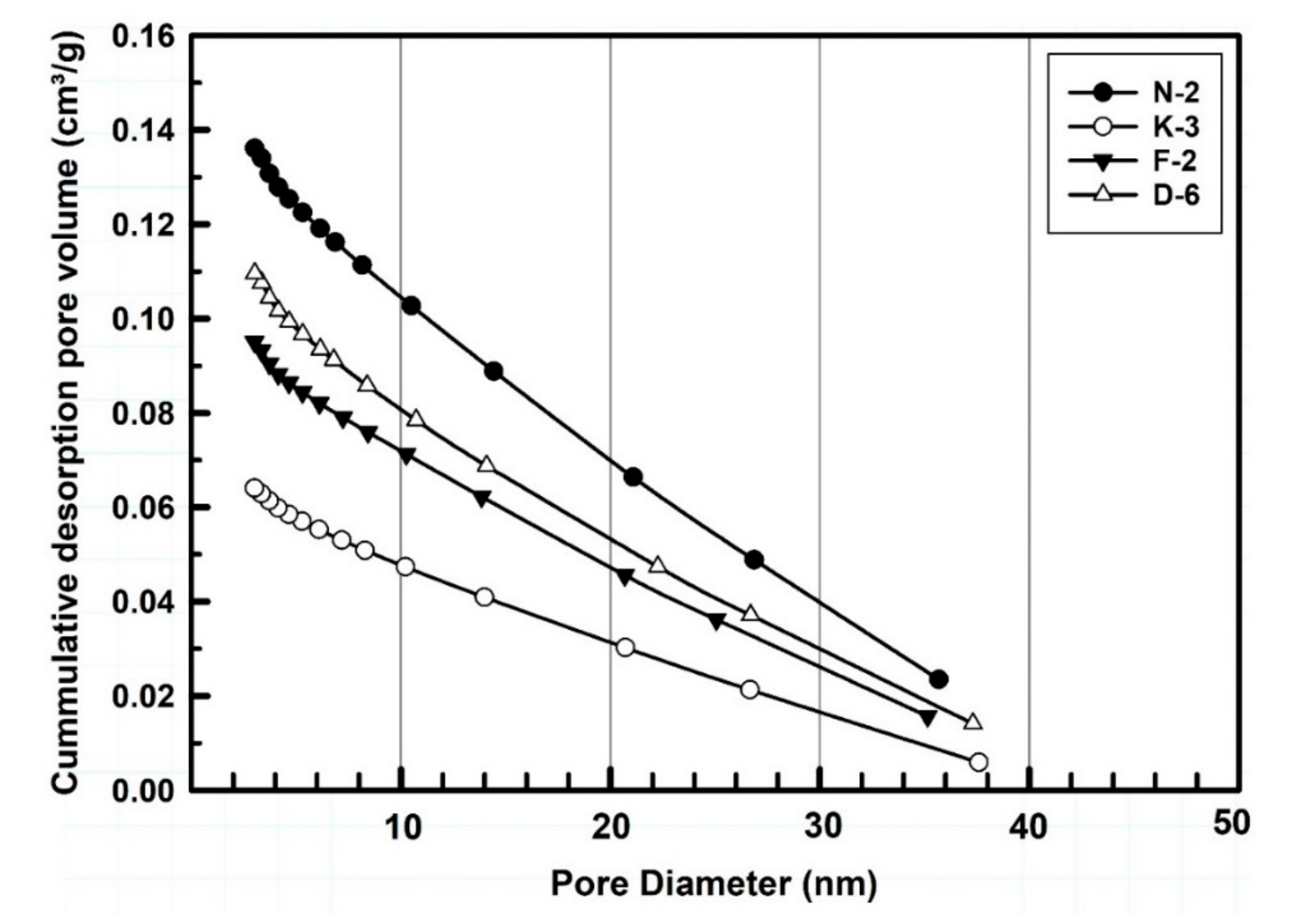 Minerals 10 00023 g006