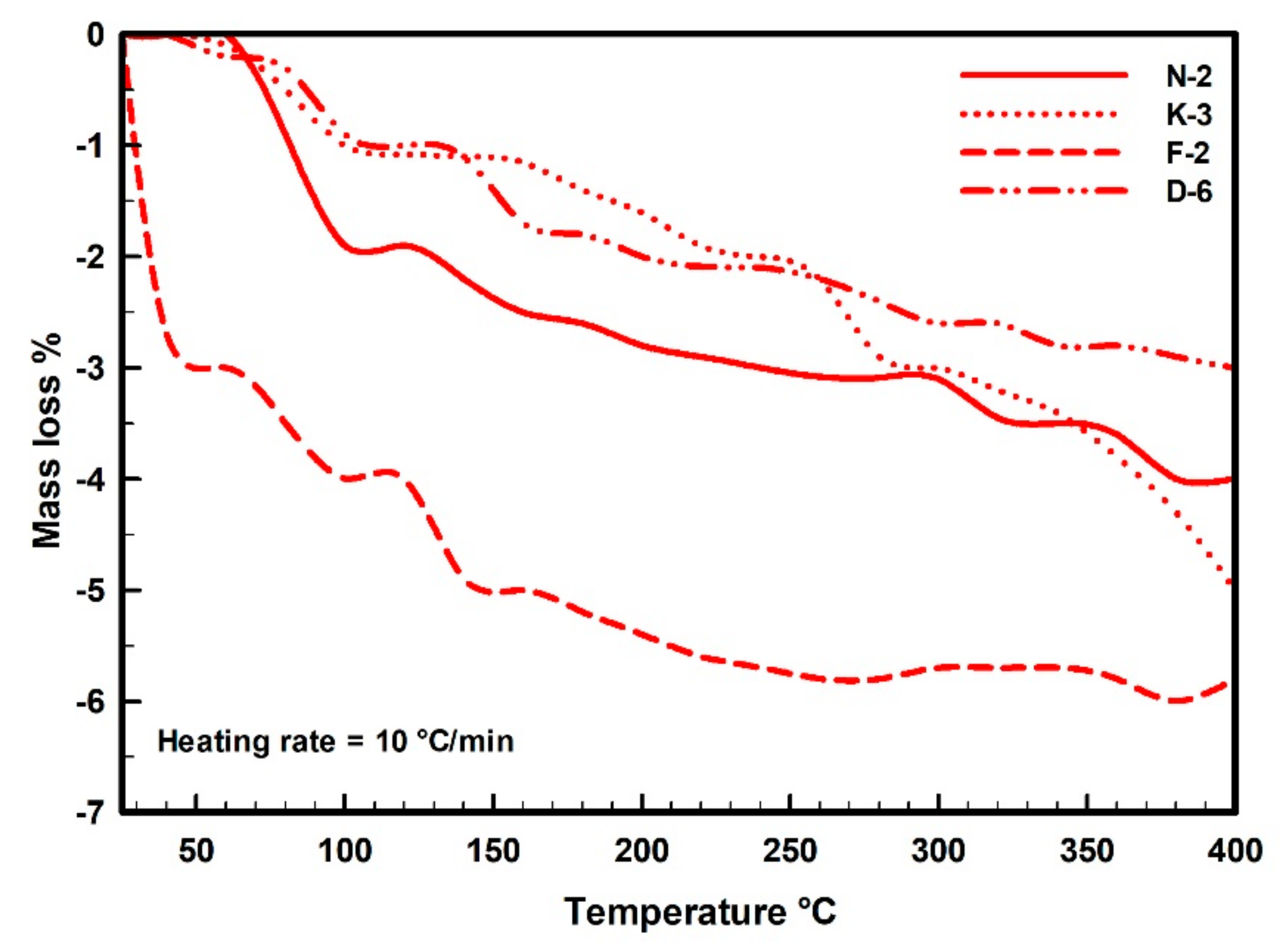 Minerals 10 00023 g008