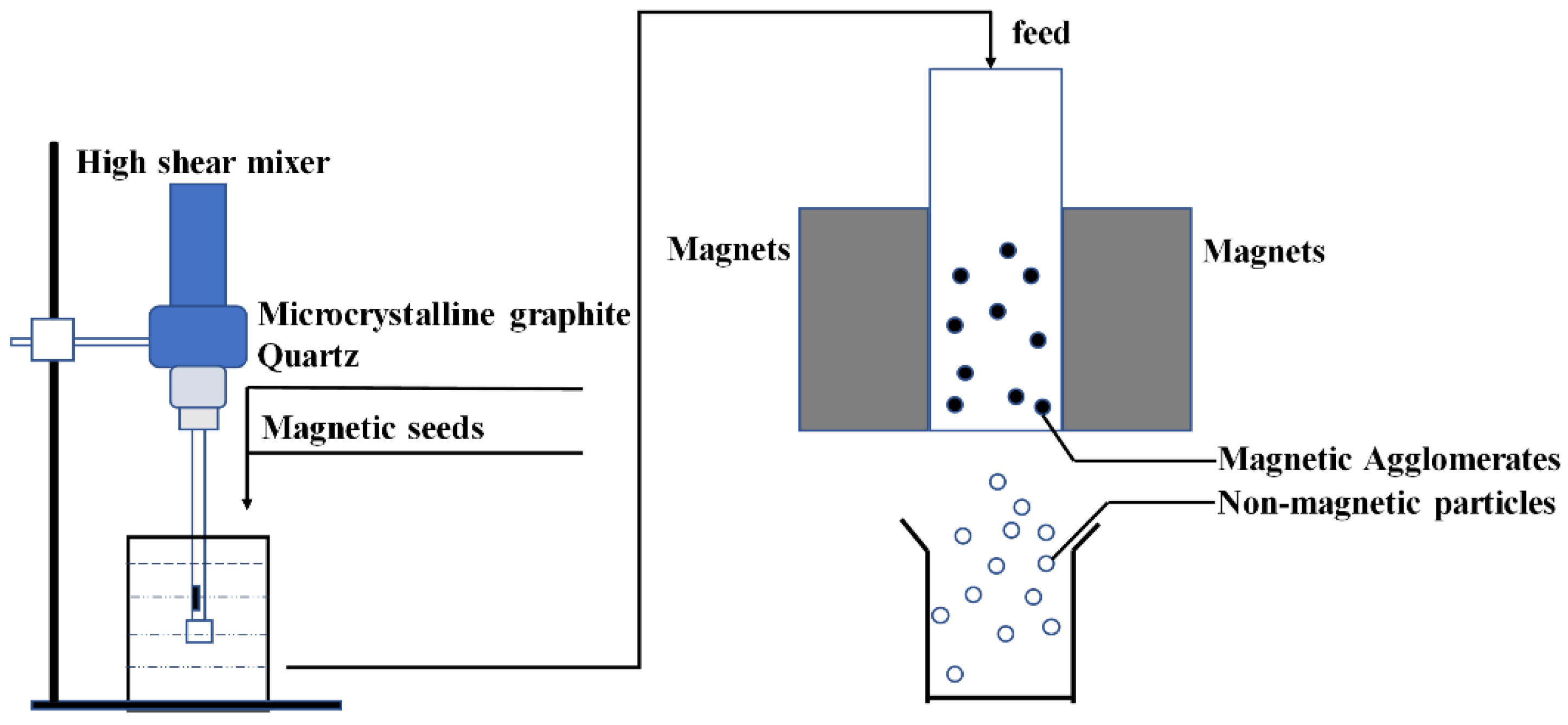 Minerals 10 00024 g001 Minerals 10 00024 g001
