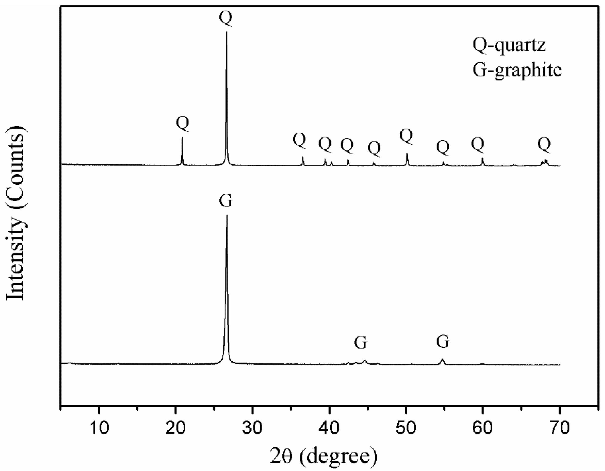 Minerals 10 00024 g002 Minerals 10 00024 g002