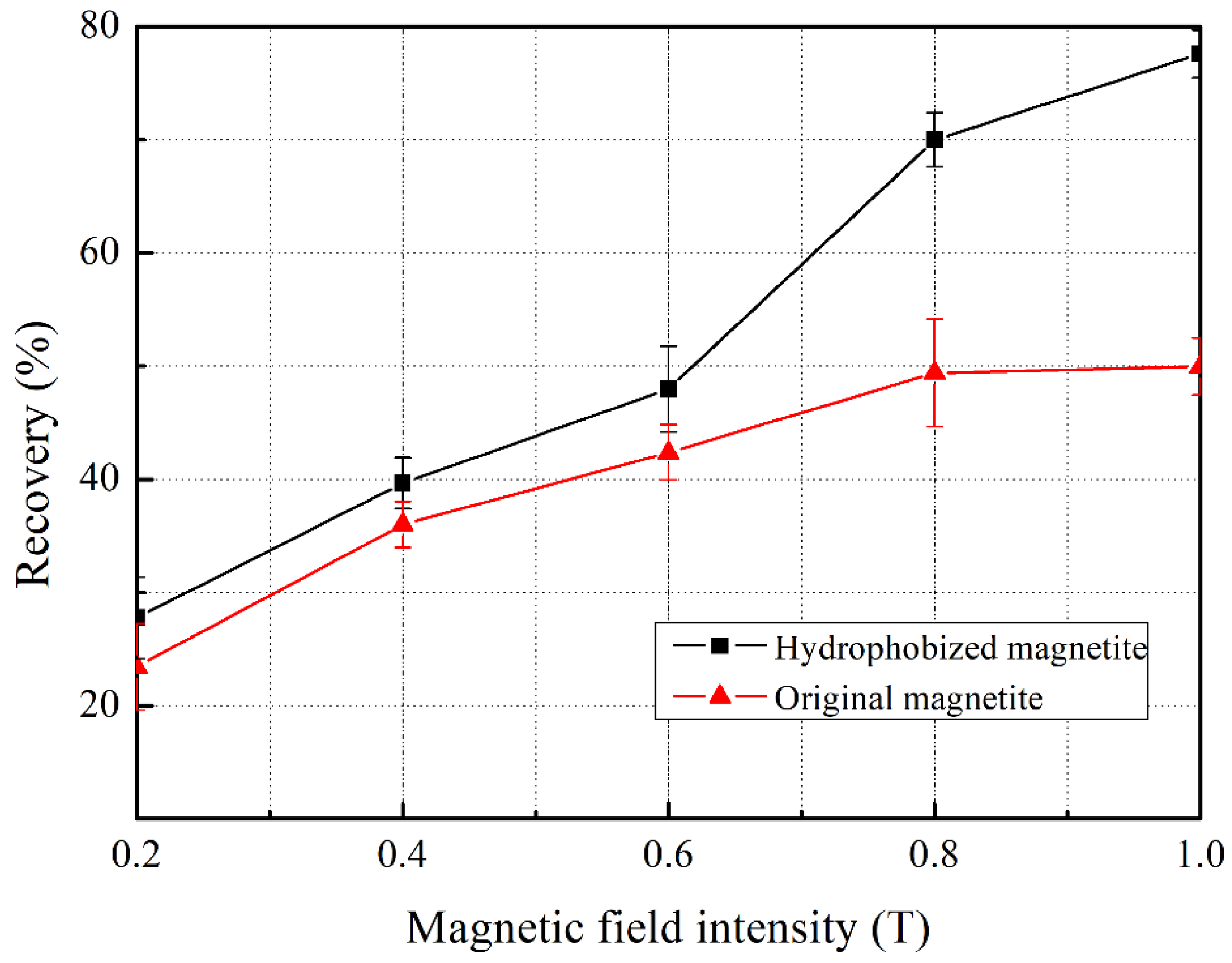 Minerals 10 00024 g004 Minerals 10 00024 g004