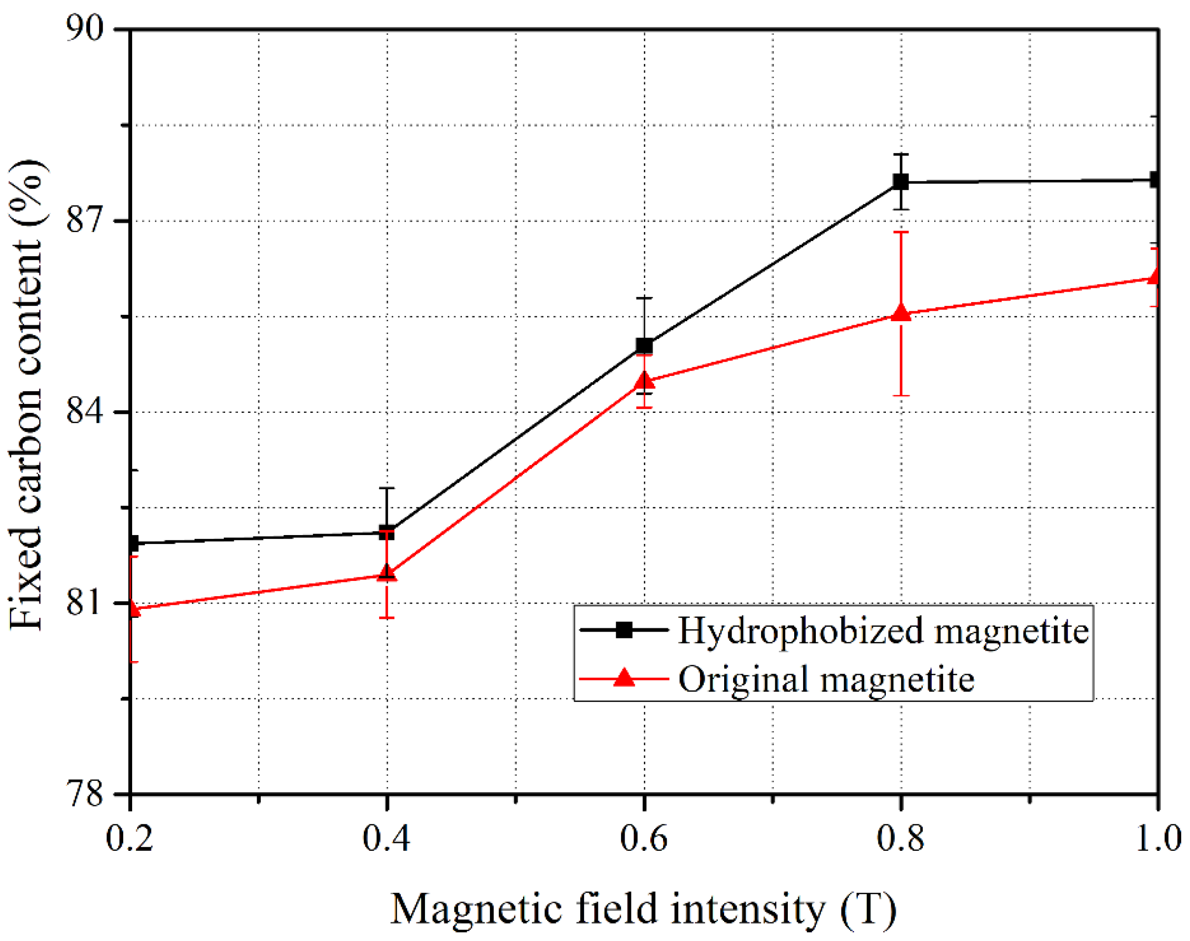 Minerals 10 00024 g005 Minerals 10 00024 g005