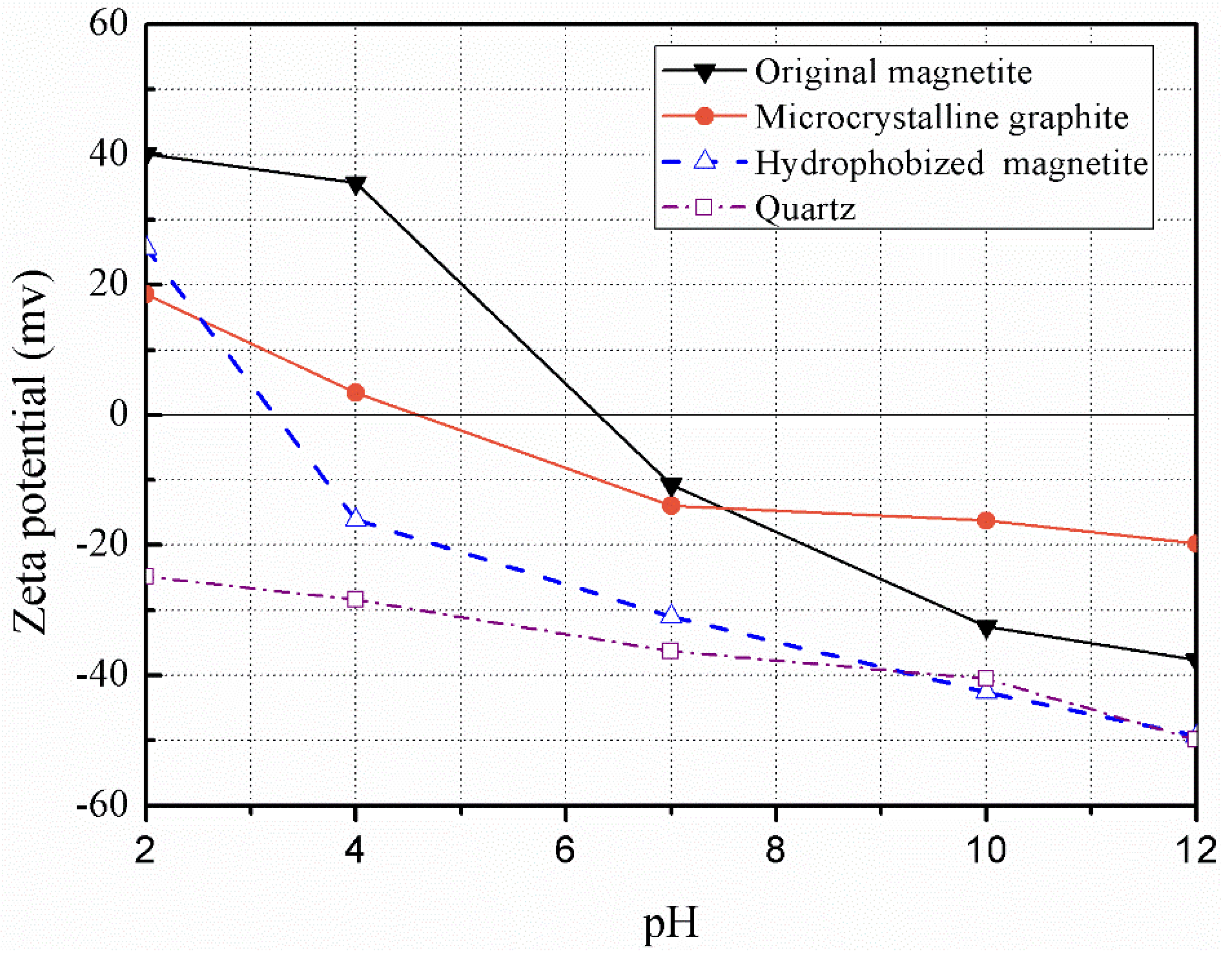 Minerals 10 00024 g007 Minerals 10 00024 g007