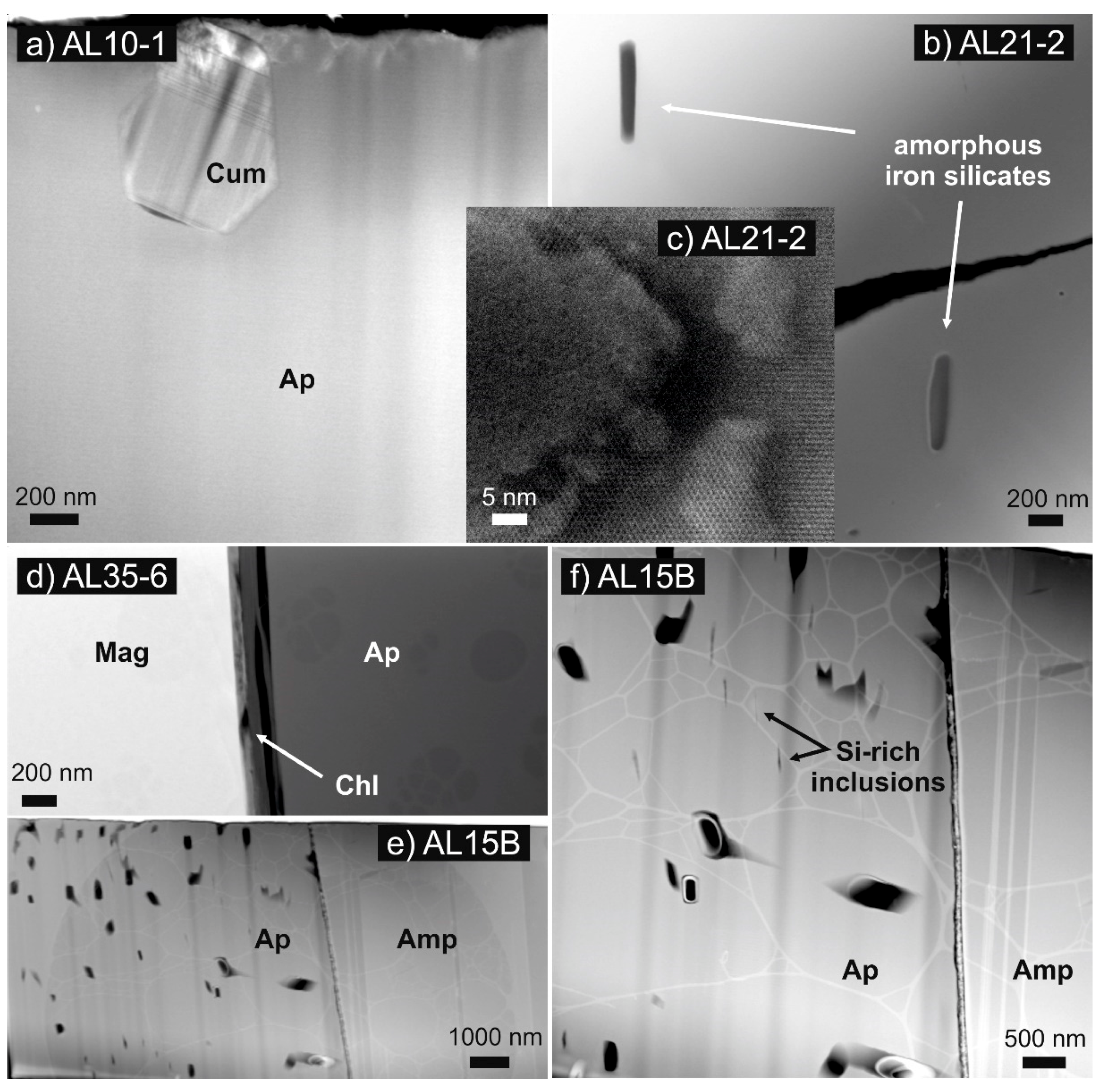 Minerals 10 00027 g003