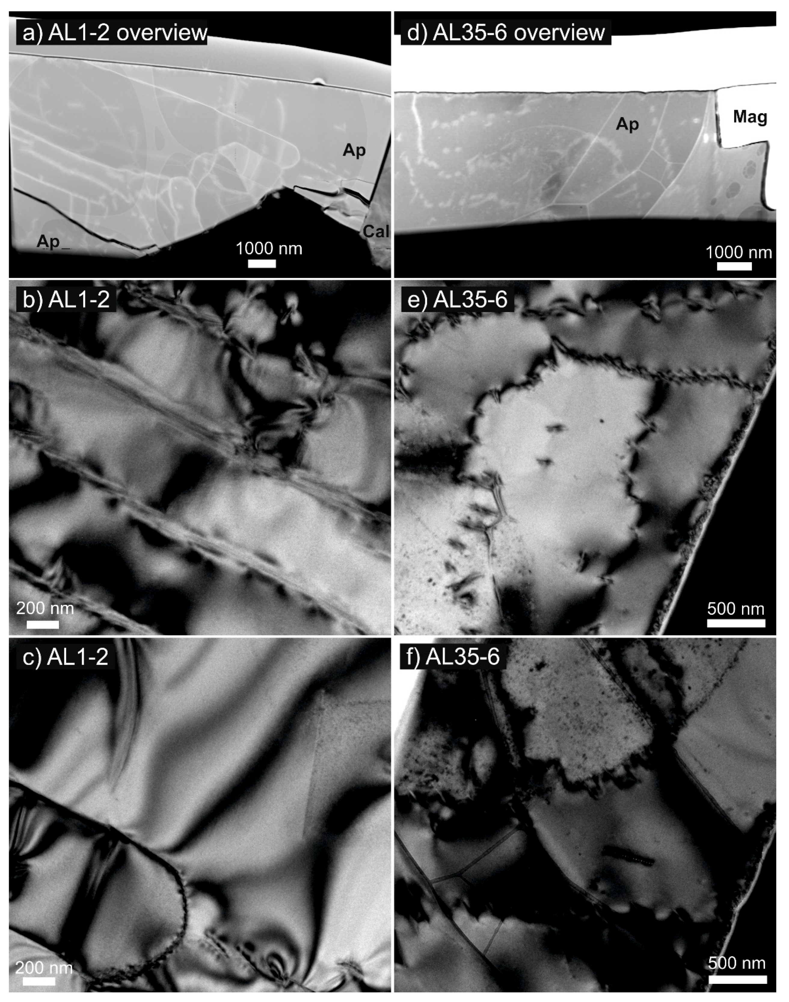 Minerals 10 00027 g005