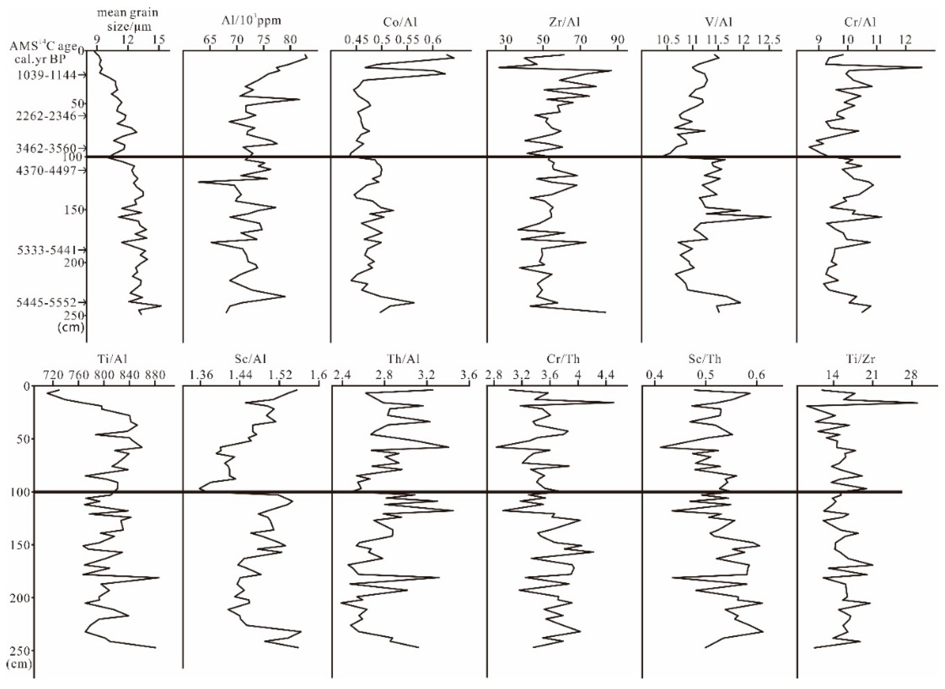 Minerals 10 00029 g003