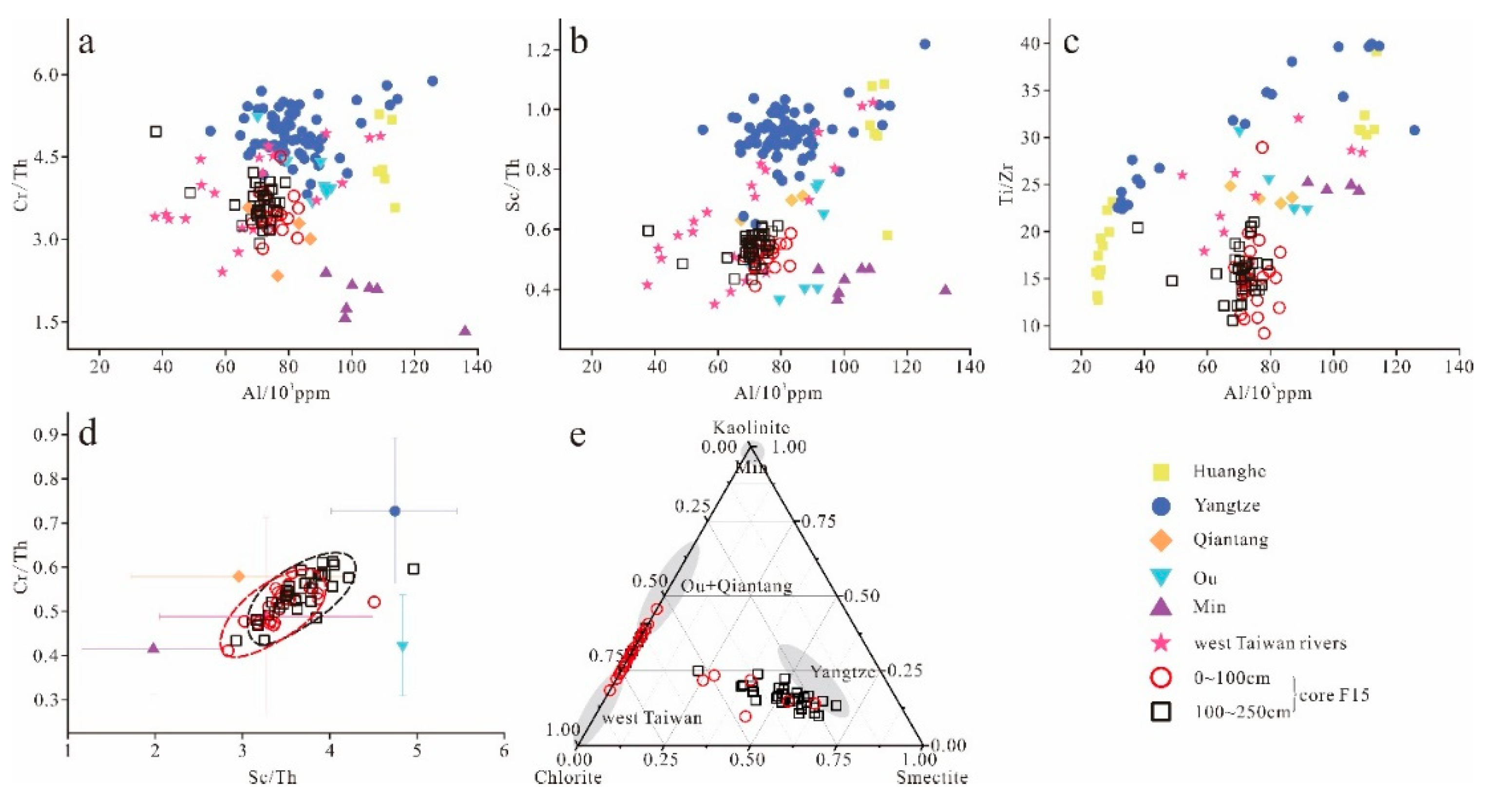 Minerals 10 00029 g005